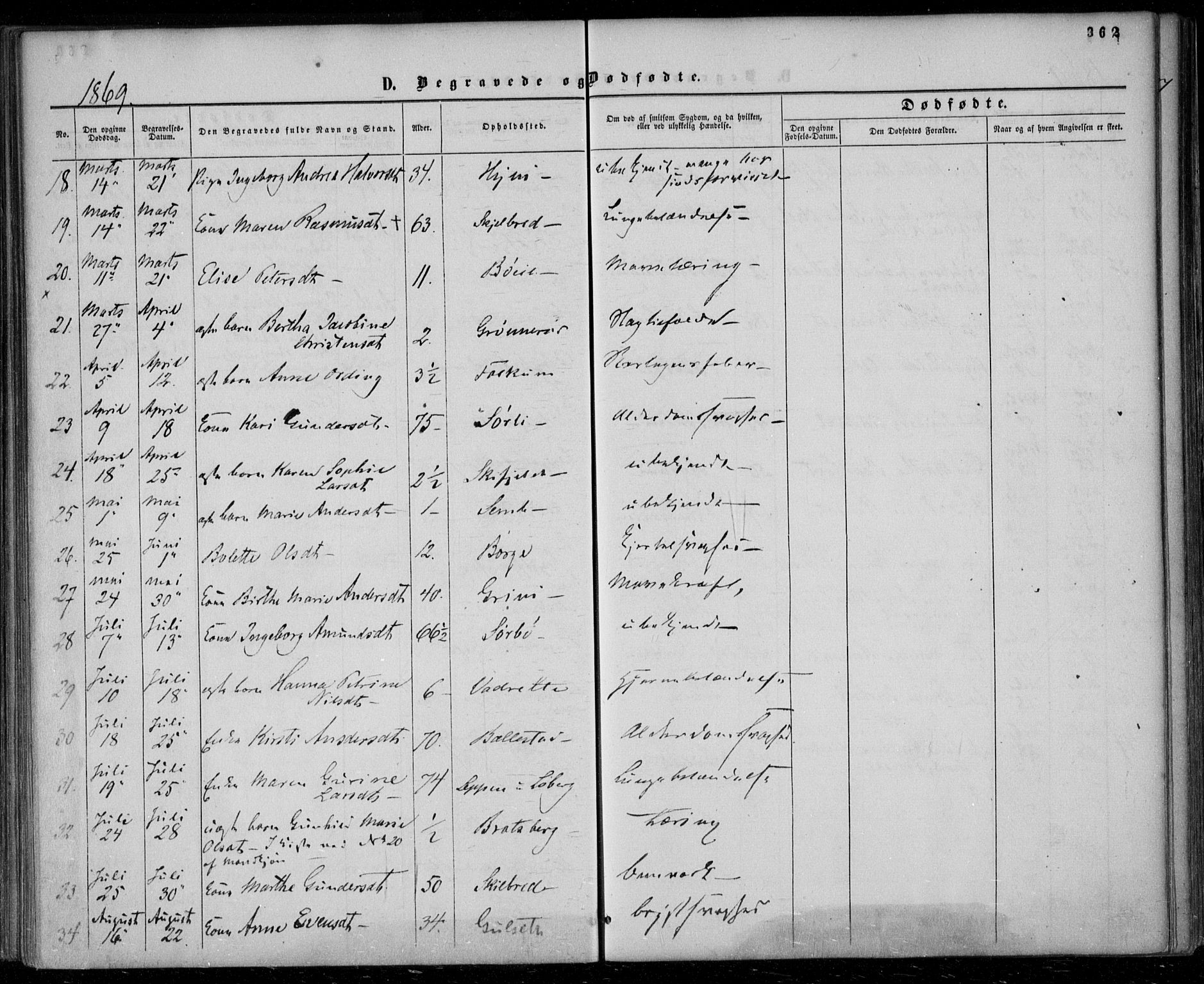 Gjerpen kirkebøker, SAKO/A-265/F/Fa/L0008b: Parish register (official) no. I 8B, 1857-1871, p. 362