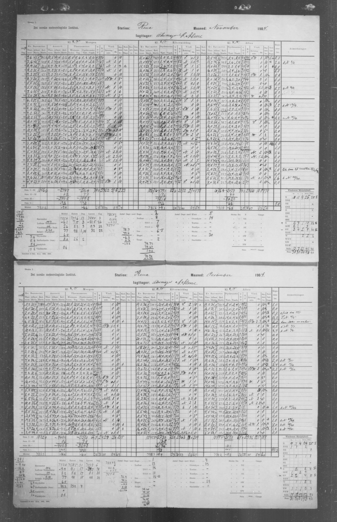 Det norske meteorologiske institutt, AV/RA-S-1570, 1869-1930, p. 172