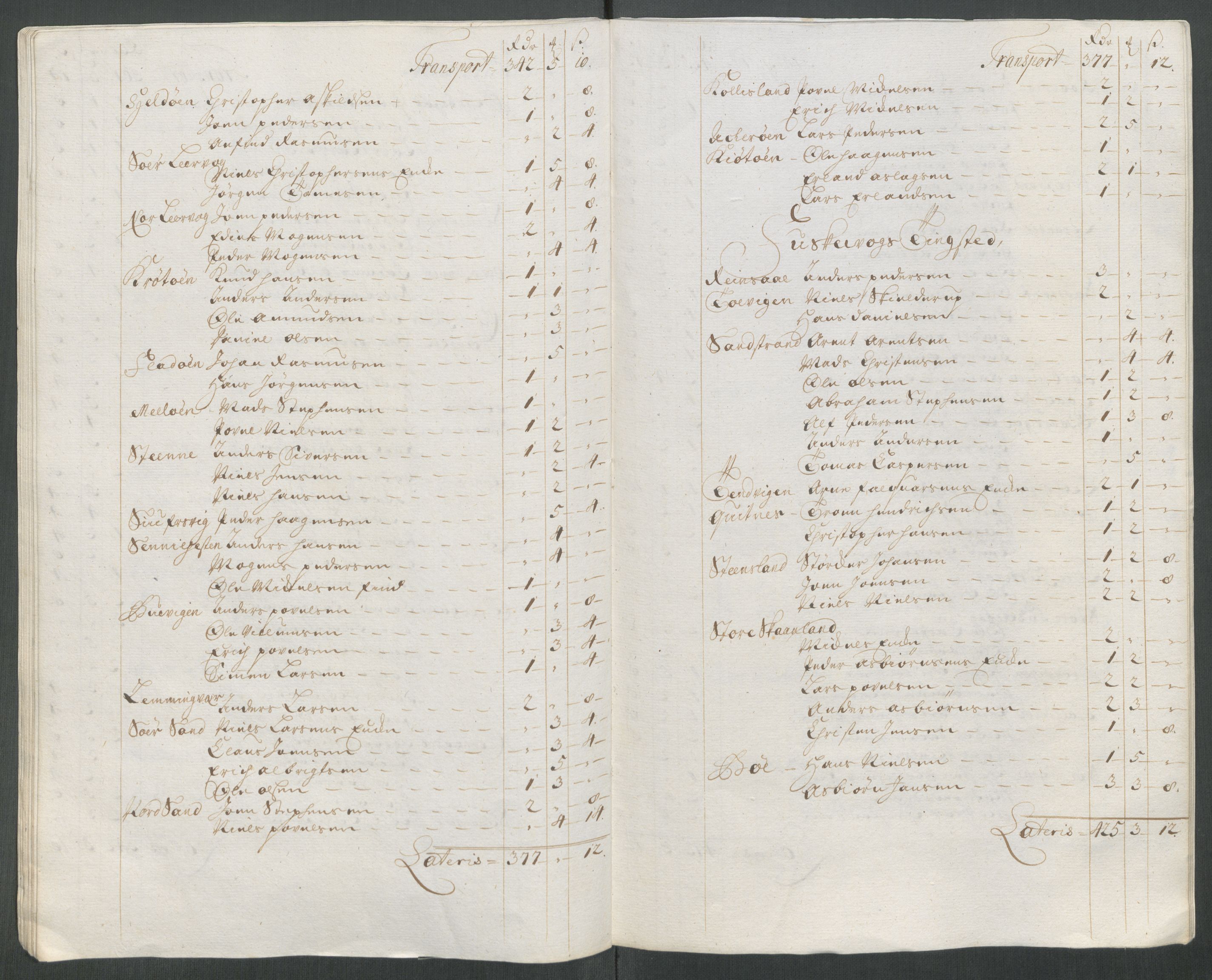 Rentekammeret inntil 1814, Reviderte regnskaper, Fogderegnskap, AV/RA-EA-4092/R68/L4763: Fogderegnskap Senja og Troms, 1717, p. 183
