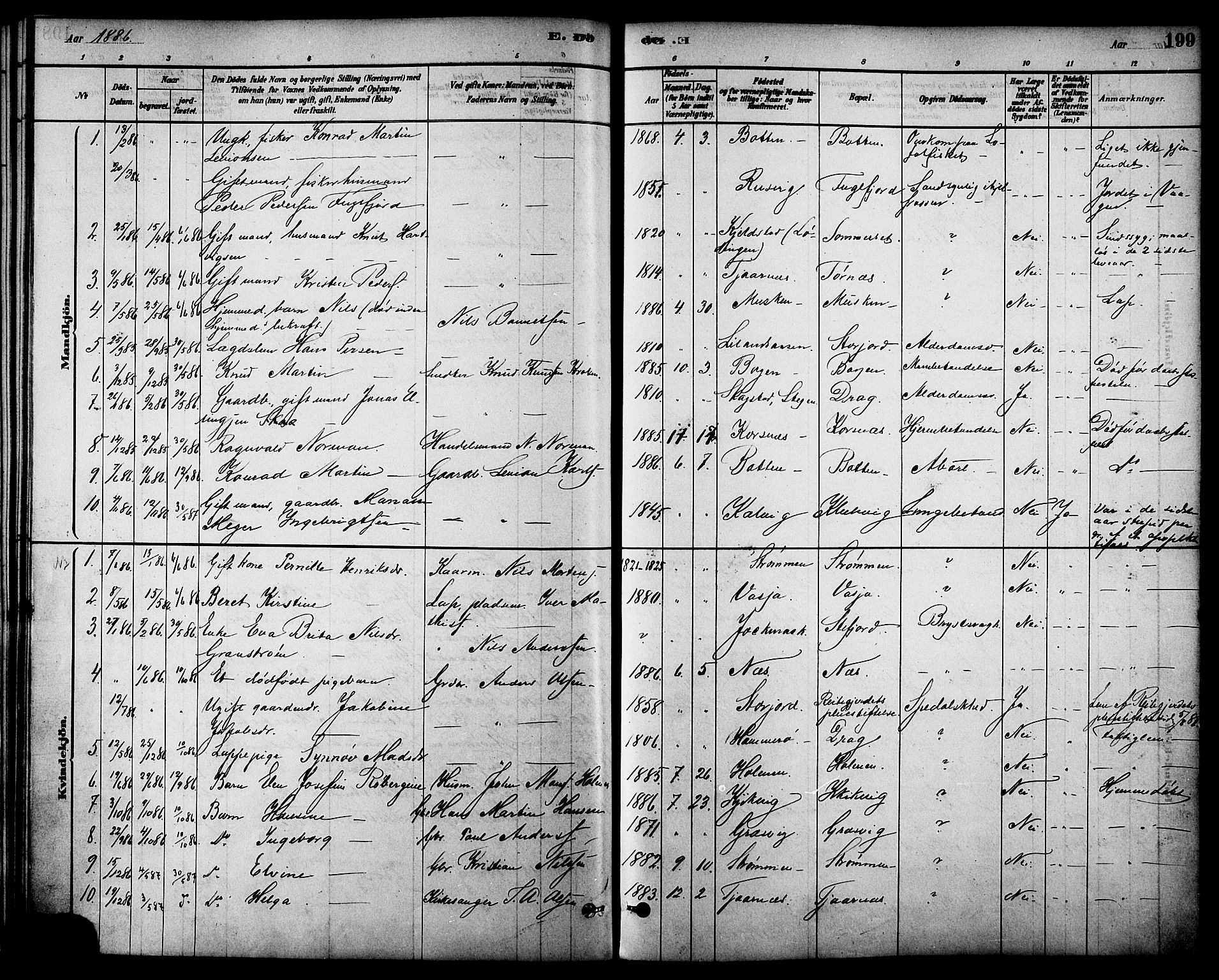 Ministerialprotokoller, klokkerbøker og fødselsregistre - Nordland, AV/SAT-A-1459/861/L0868: Parish register (official) no. 861A03, 1879-1889, p. 199