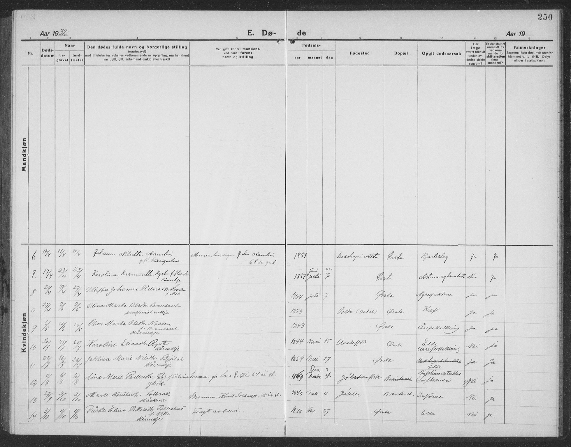 Ministerialprotokoller, klokkerbøker og fødselsregistre - Møre og Romsdal, AV/SAT-A-1454/513/L0191: Parish register (copy) no. 513C05, 1920-1941, p. 250