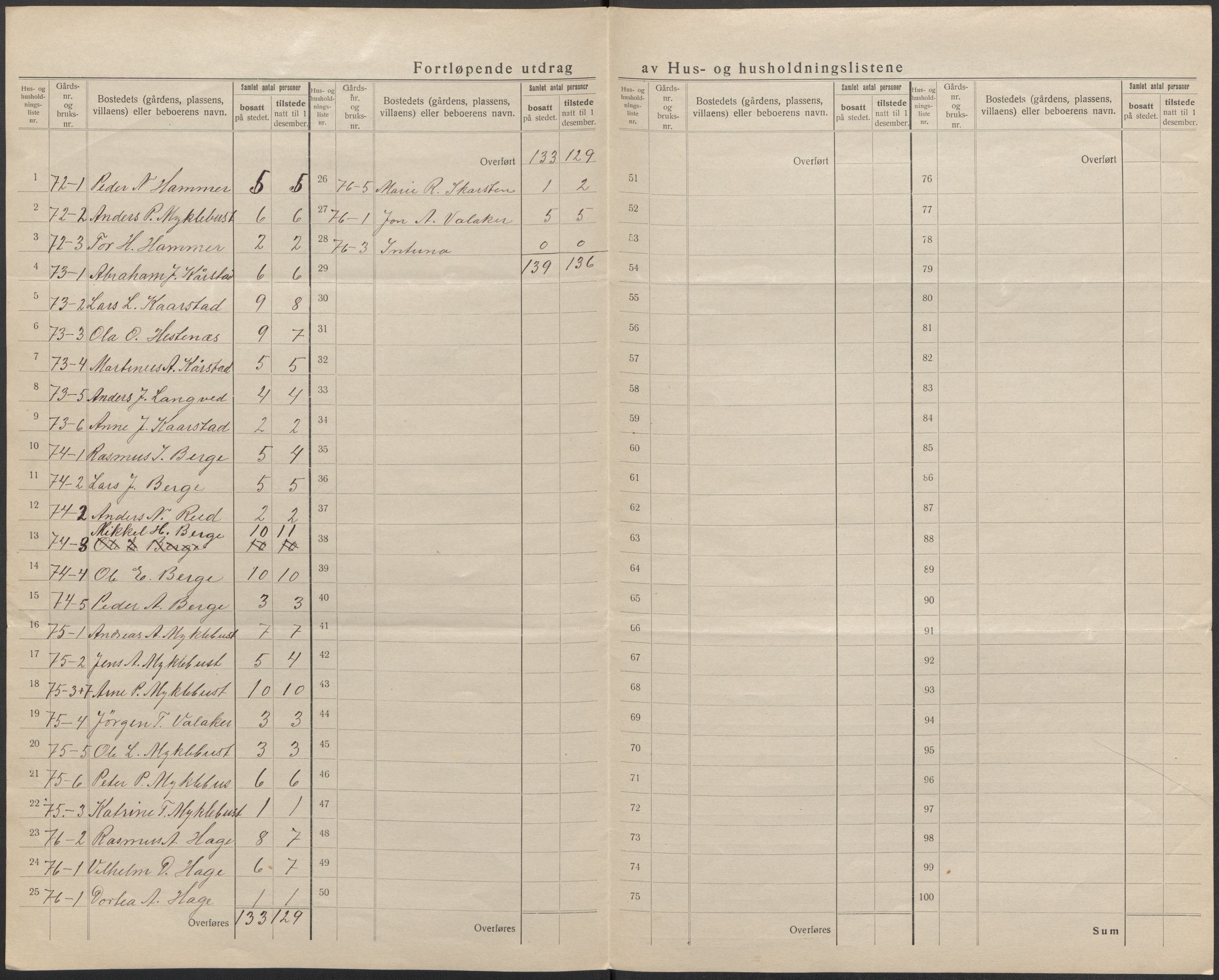 SAB, 1920 census for Innvik, 1920, p. 24