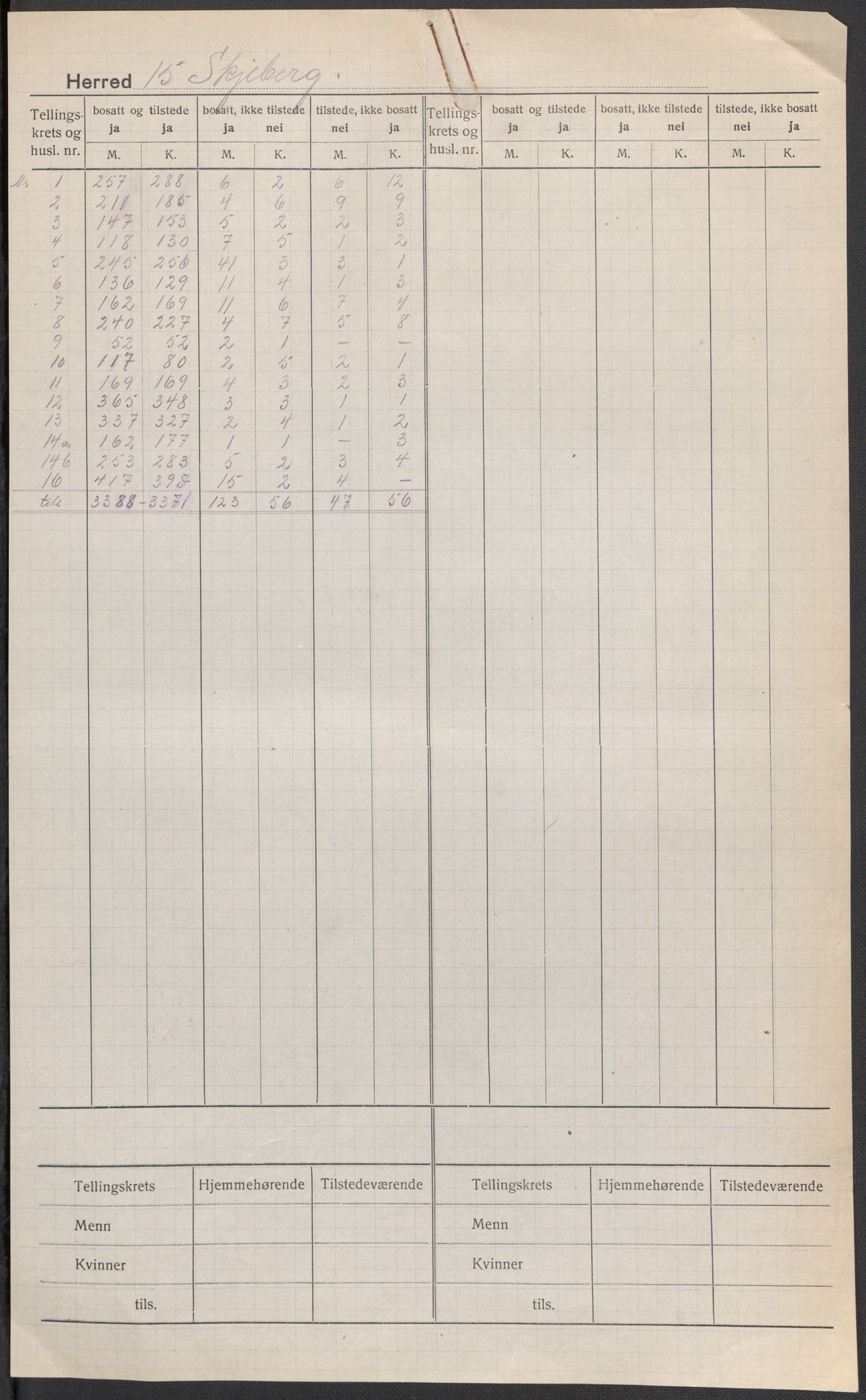 SAO, 1920 census for Skjeberg, 1920, p. 2