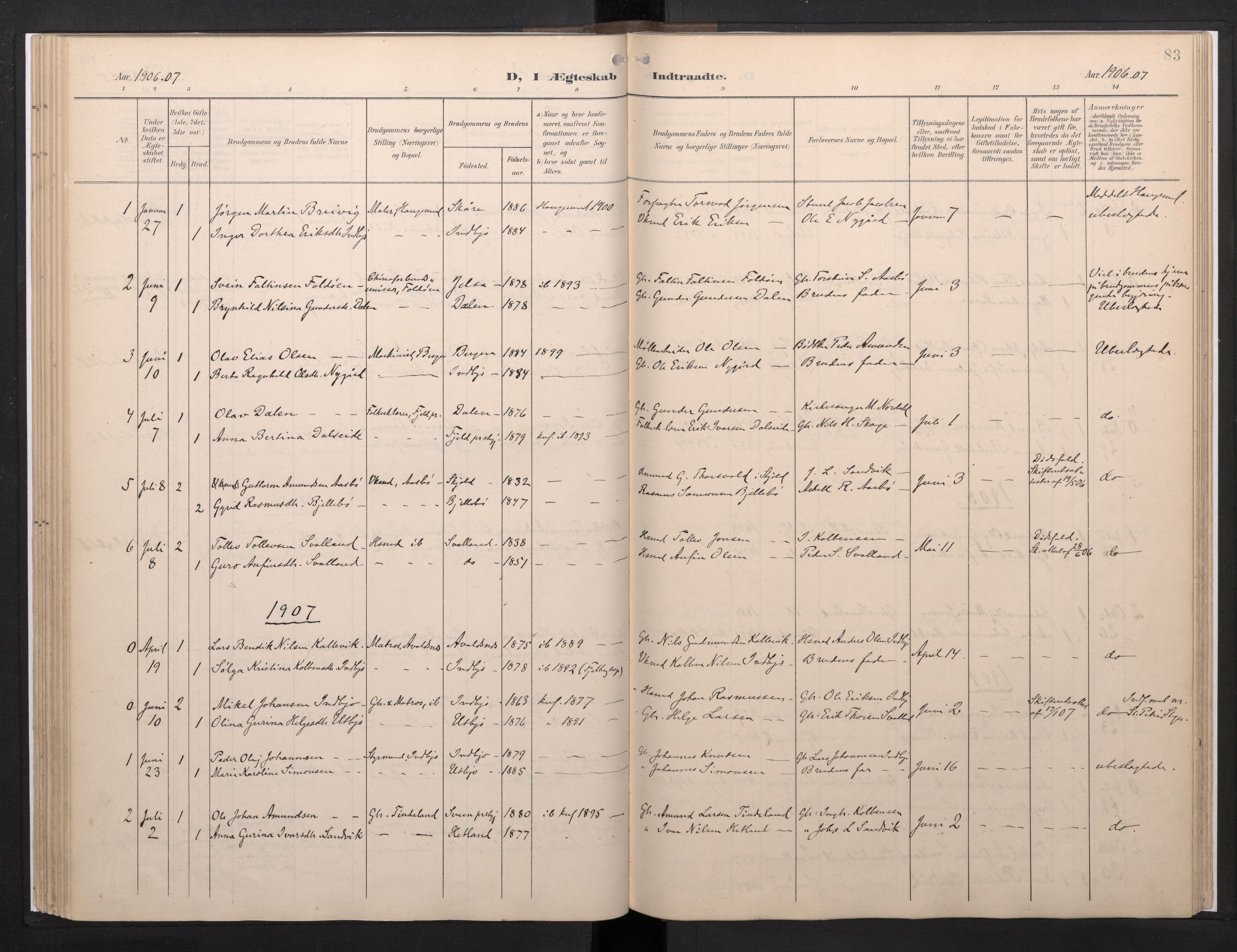 Fjelberg sokneprestembete, SAB/A-75201/H/Haa: Parish register (official) no. E 1, 1903-1948, p. 83