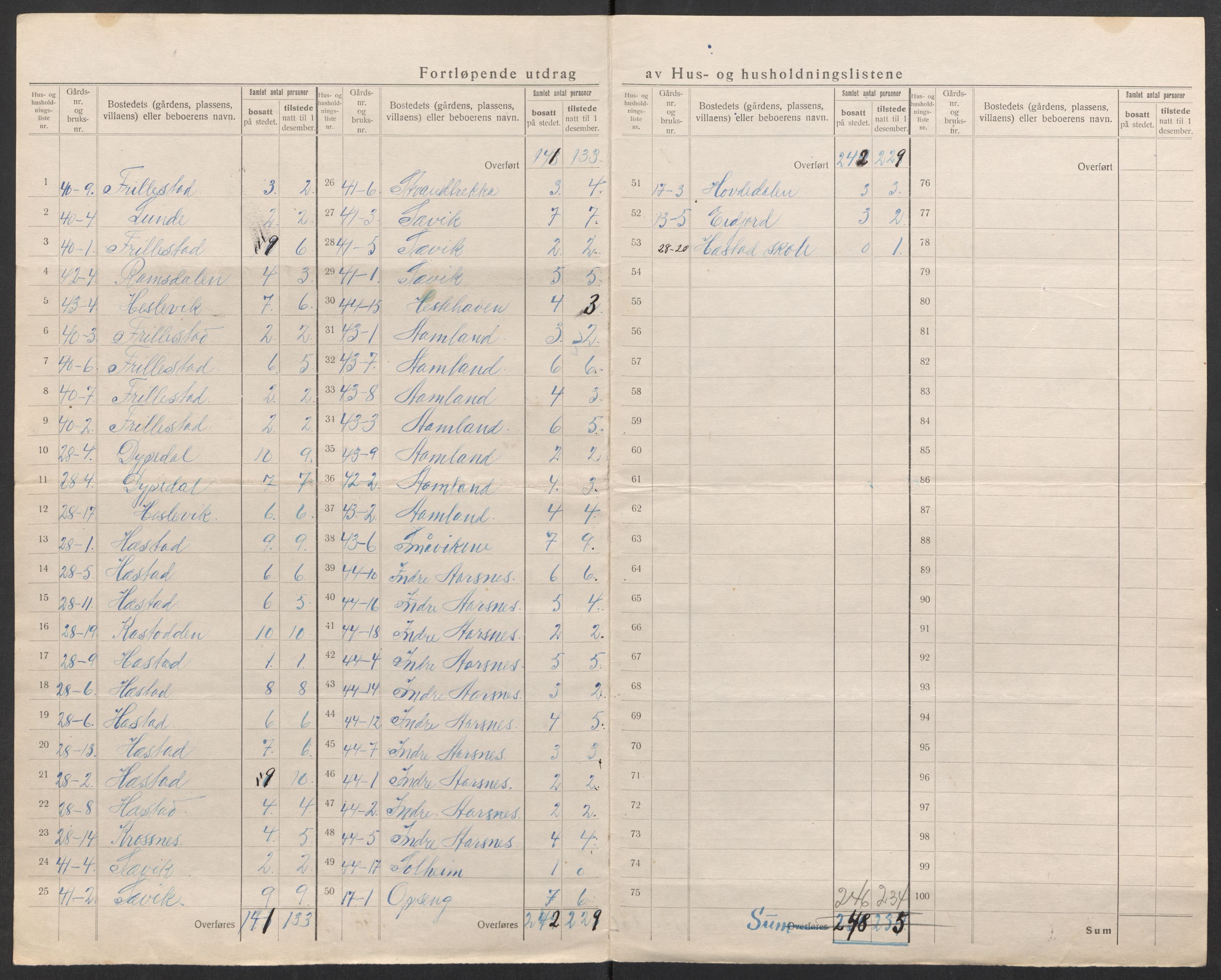 SAK, 1920 census for Høvåg, 1920, p. 19