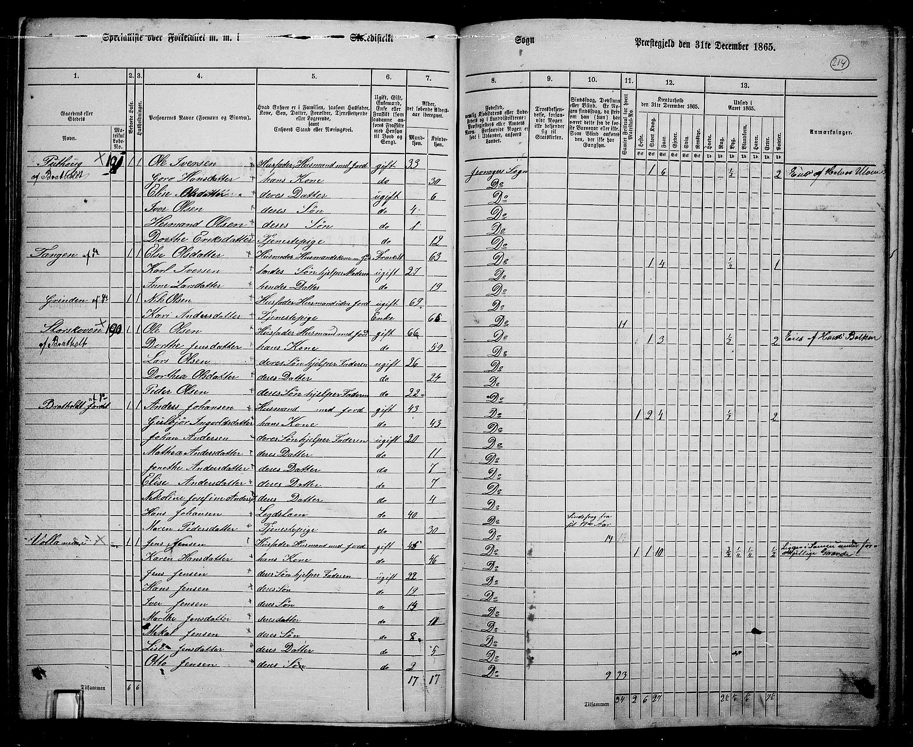 RA, 1865 census for Jevnaker, 1865, p. 198