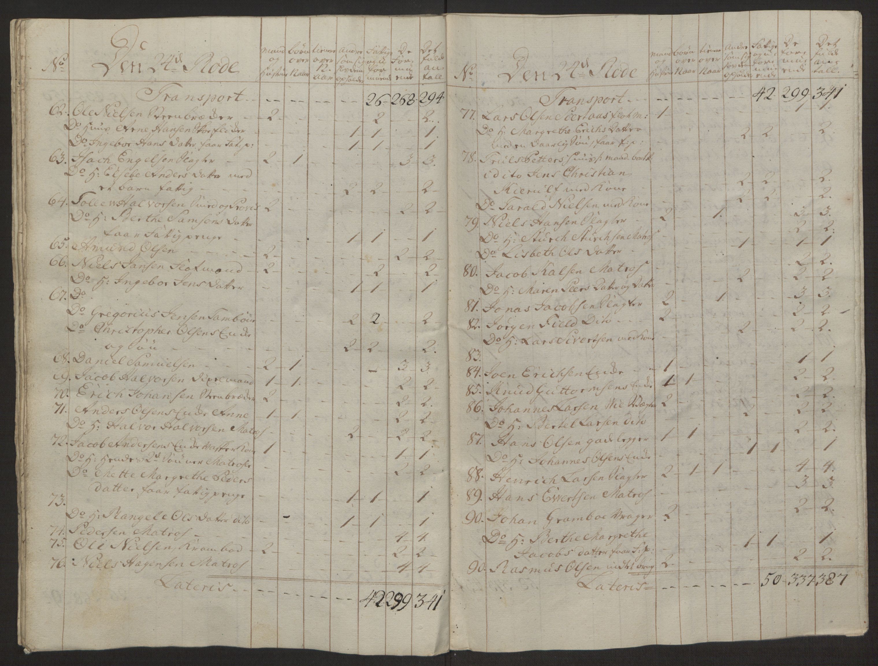 Rentekammeret inntil 1814, Reviderte regnskaper, Byregnskaper, AV/RA-EA-4066/R/Rp/L0366/0001: [P20] Kontribusjonsregnskap / Ekstraskatt, 1763, p. 152