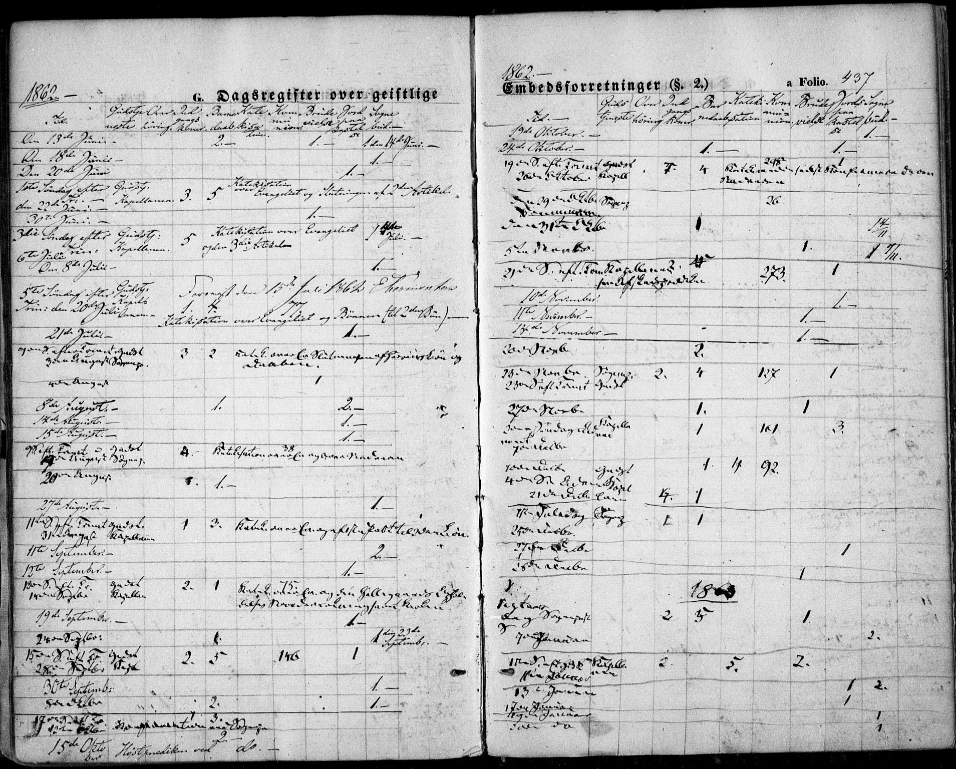 Vestre Moland sokneprestkontor, SAK/1111-0046/F/Fa/Fab/L0007: Parish register (official) no. A 7, 1859-1872, p. 437