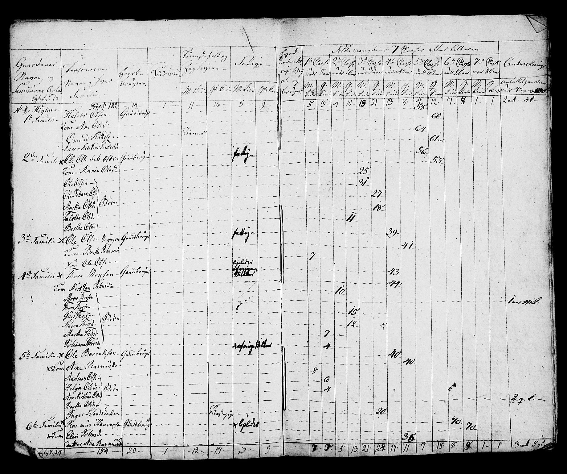 SAST, Census 1815 for Hå, 1815, p. 27