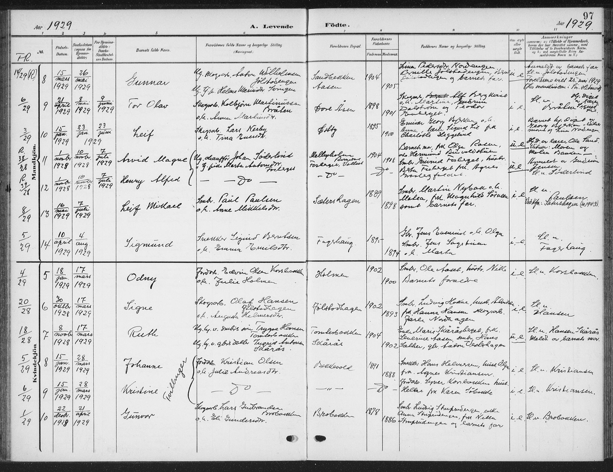 Romedal prestekontor, SAH/PREST-004/K/L0009: Parish register (official) no. 9, 1906-1929, p. 97