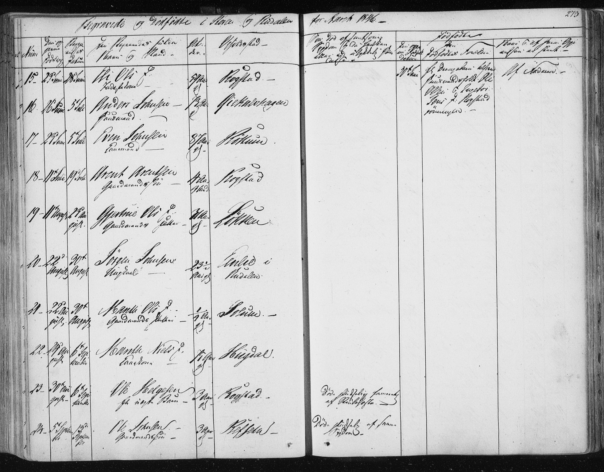 Ministerialprotokoller, klokkerbøker og fødselsregistre - Sør-Trøndelag, AV/SAT-A-1456/687/L0997: Parish register (official) no. 687A05 /1, 1843-1848, p. 273