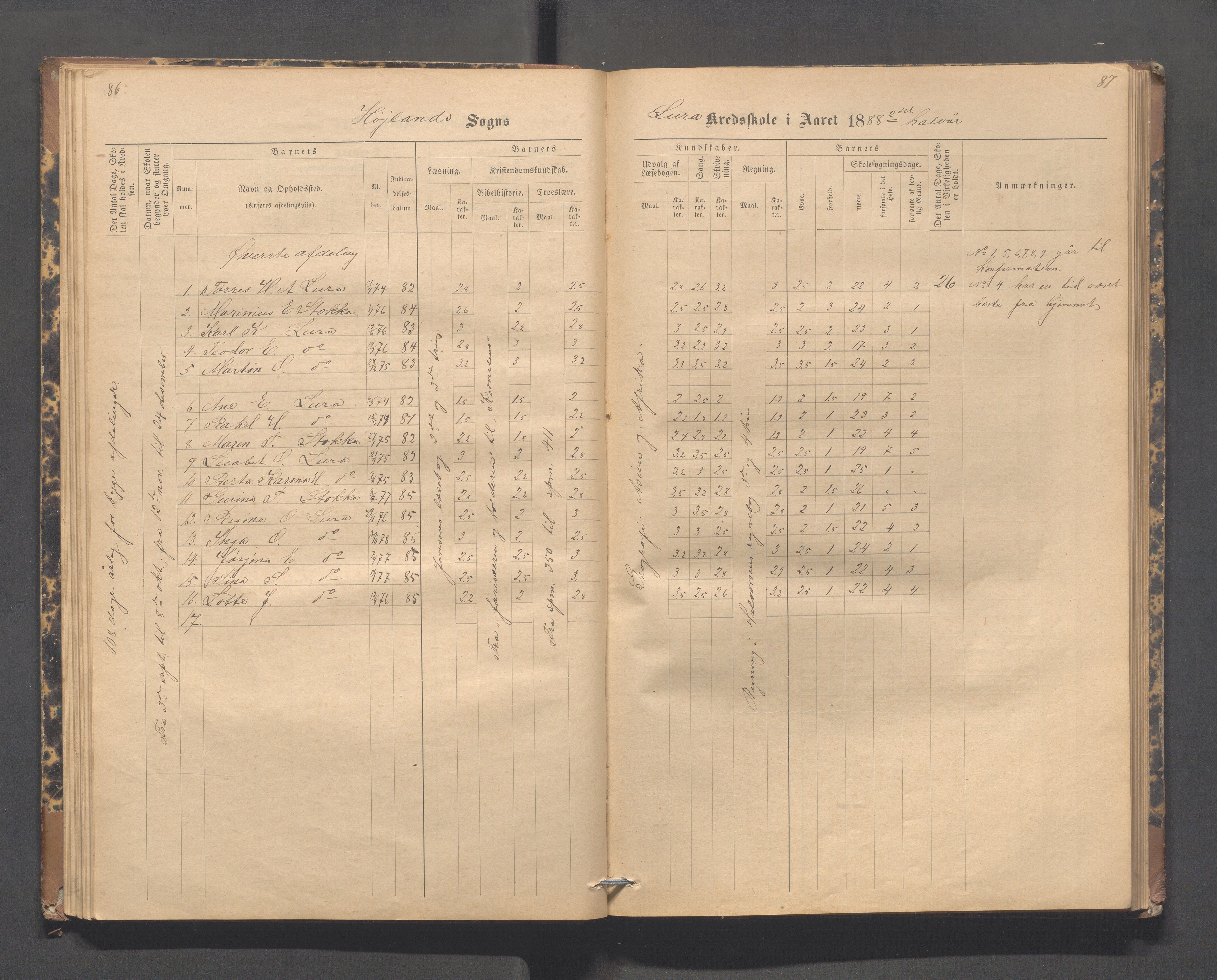 Høyland kommune - Lura skole, IKAR/K-100081/F/L0002: Skoleprotokoll, 1878-1896, p. 86-87