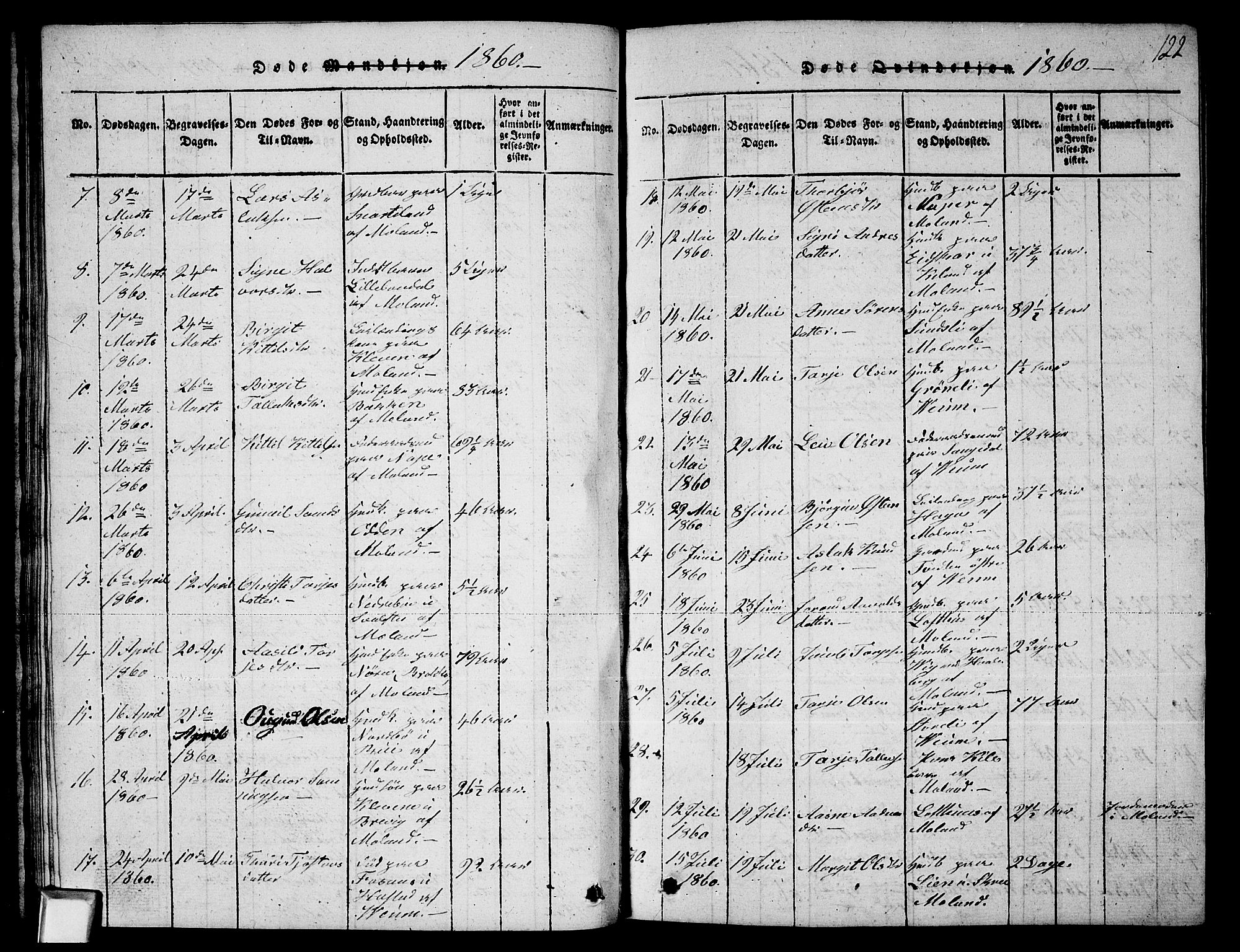 Fyresdal kirkebøker, SAKO/A-263/G/Ga/L0003: Parish register (copy) no. I 3, 1815-1863, p. 122