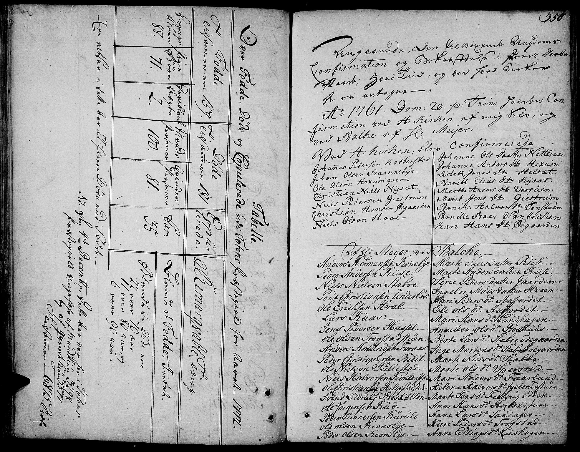 Toten prestekontor, AV/SAH-PREST-102/H/Ha/Haa/L0005: Parish register (official) no. 5, 1761-1772, p. 350