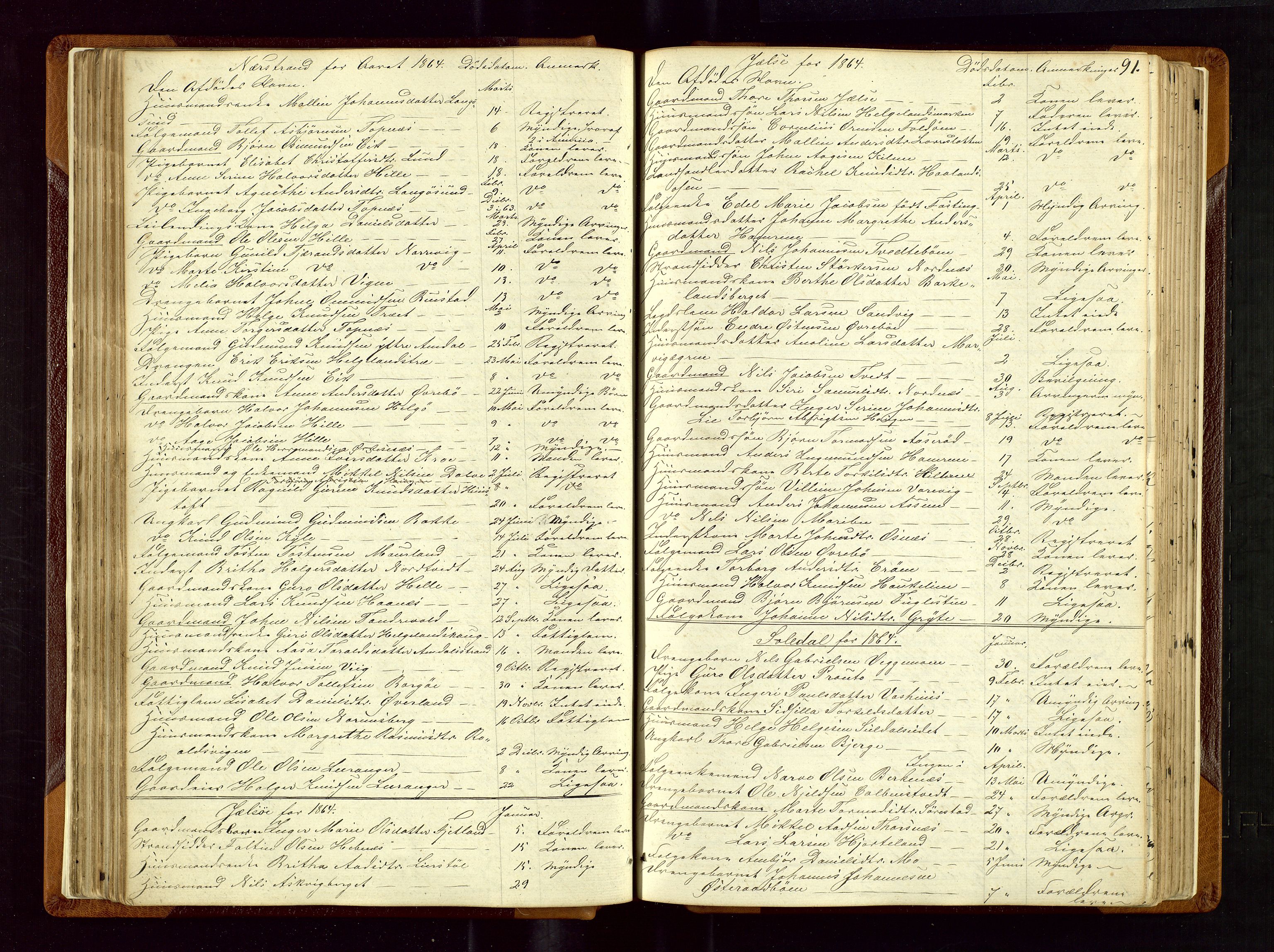 Ryfylke tingrett, AV/SAST-A-100055/001/IV/IVF/L0002: Skifteforhandlingsprotokoll A 2, 1861-1874, p. 91