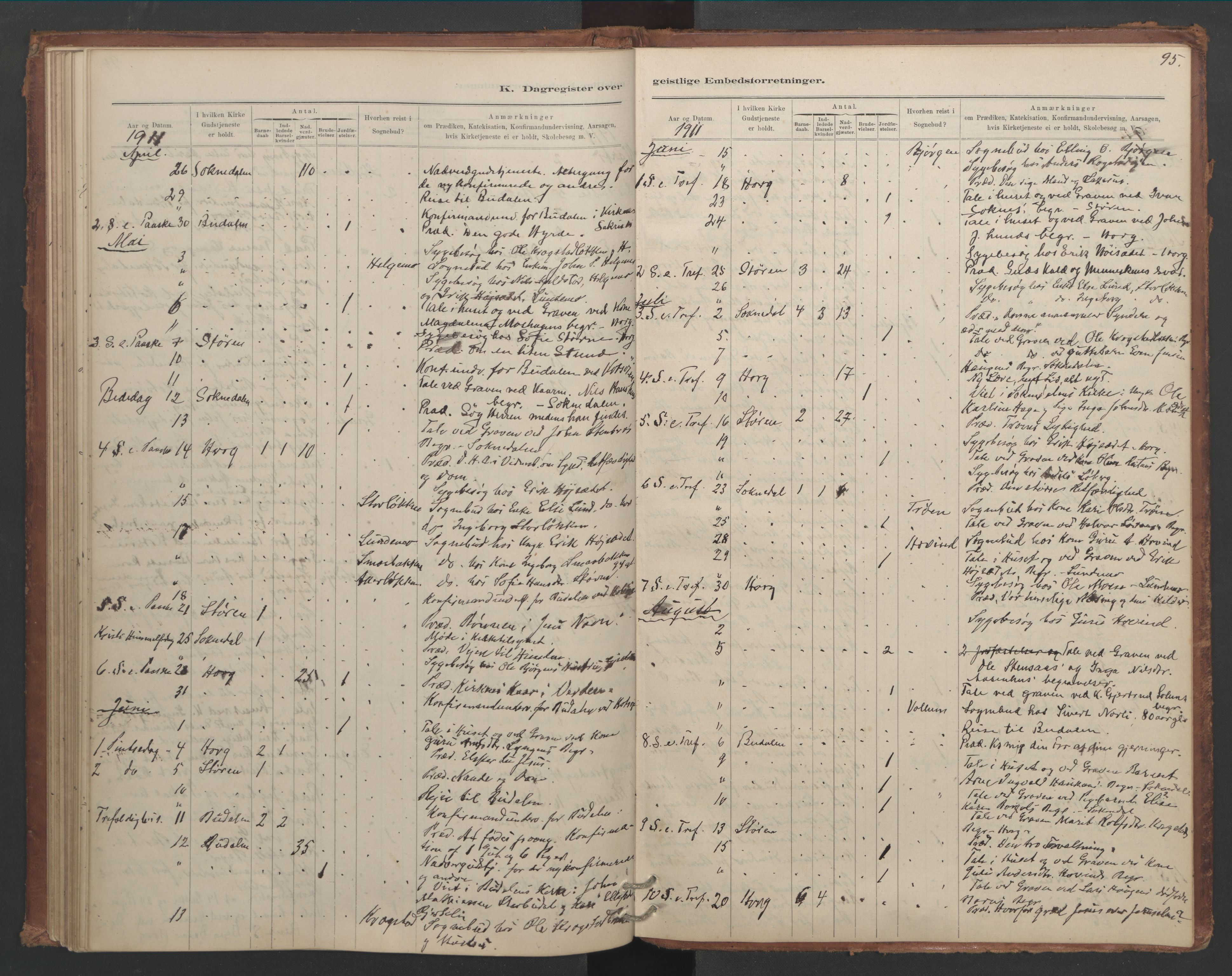Ministerialprotokoller, klokkerbøker og fødselsregistre - Sør-Trøndelag, SAT/A-1456/687/L1012: Diary records no. 687B01, 1887-1914, p. 95
