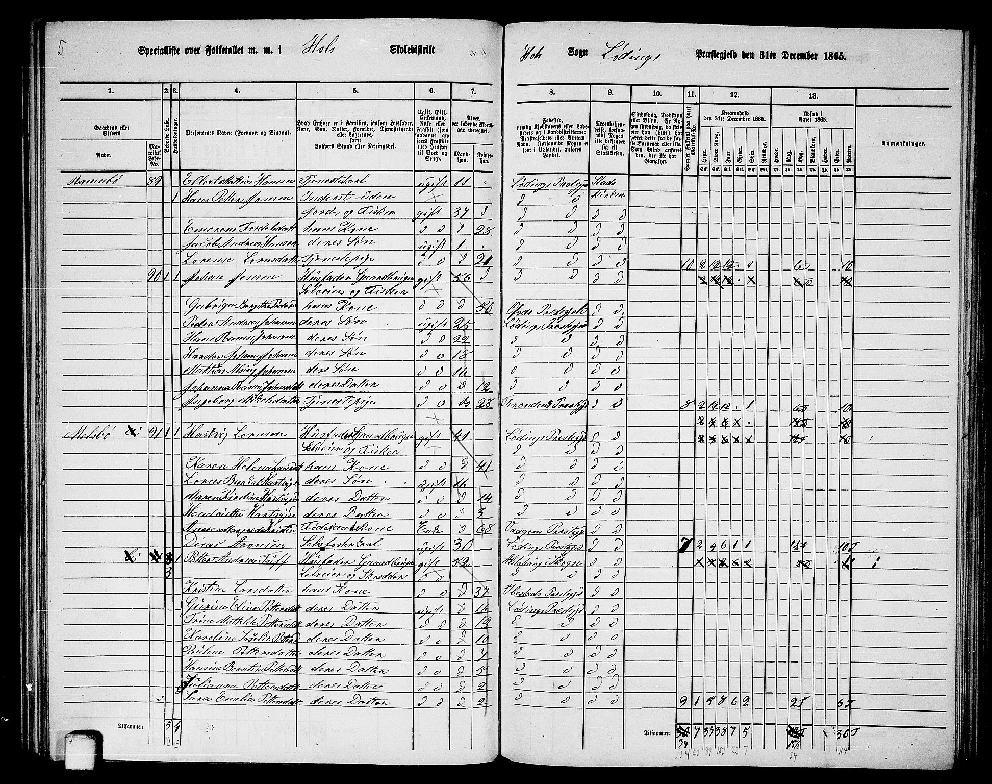 RA, 1865 census for Lødingen, 1865, p. 72