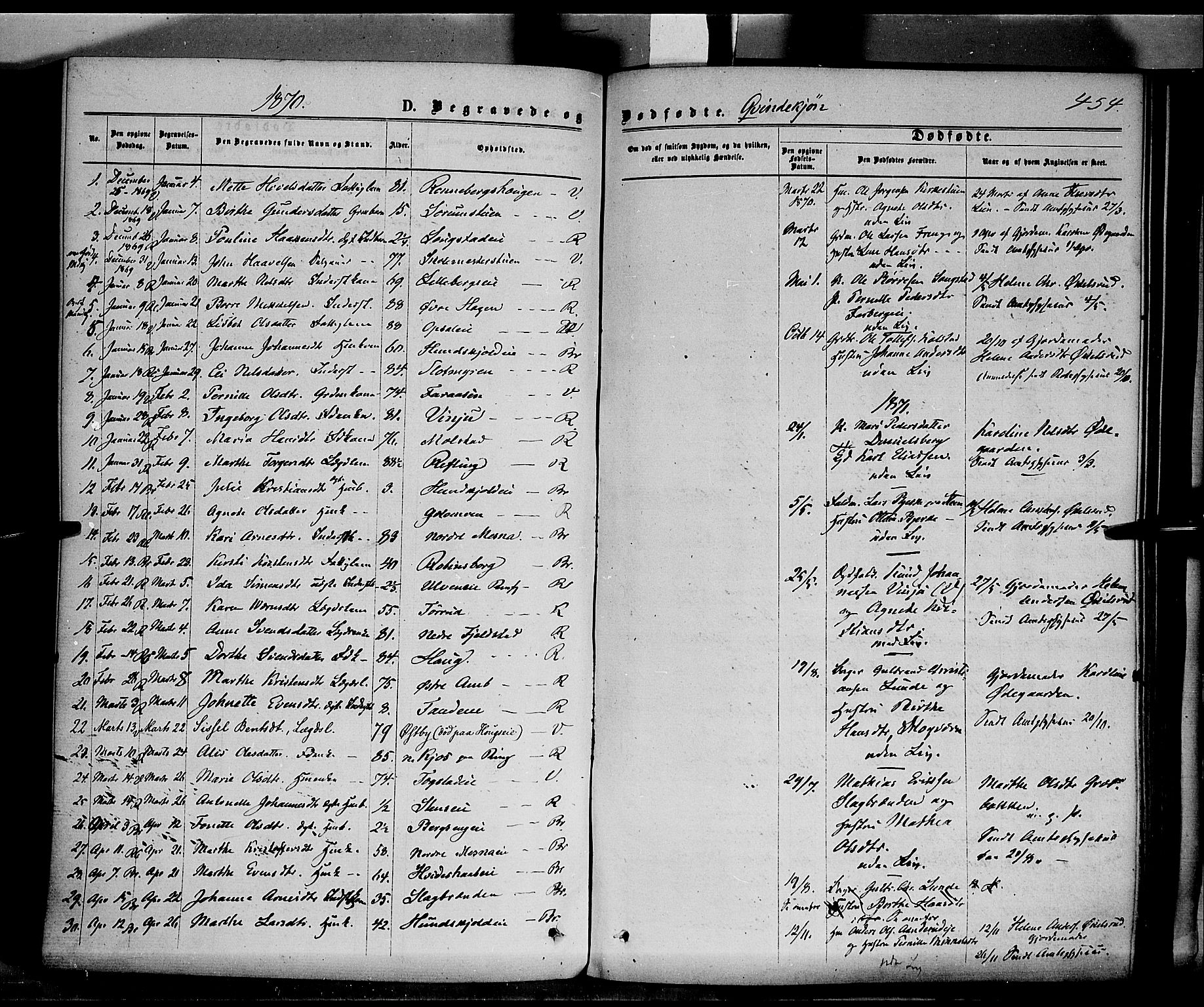 Ringsaker prestekontor, SAH/PREST-014/K/Ka/L0011: Parish register (official) no. 11, 1870-1878, p. 454