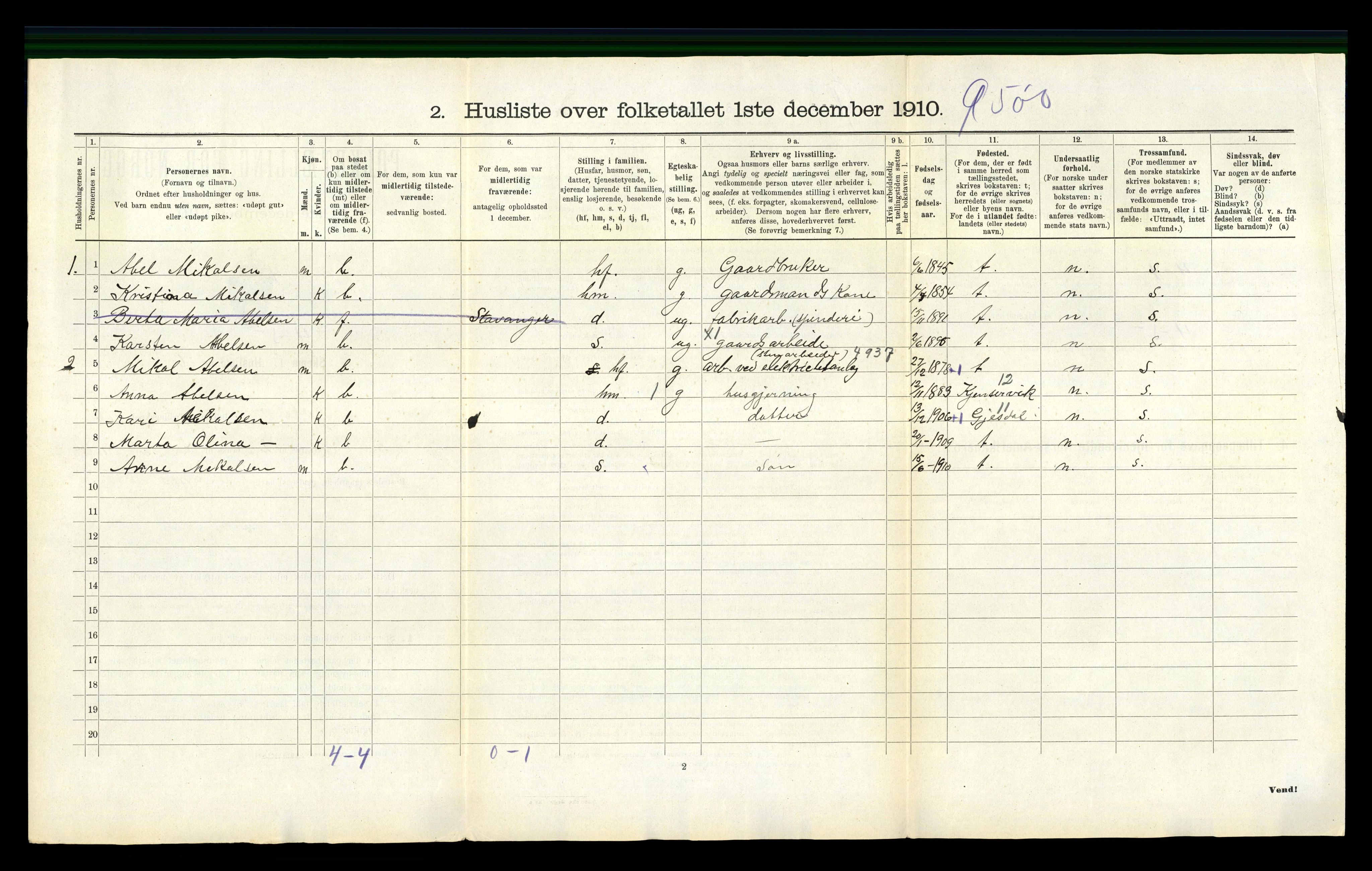 RA, 1910 census for Høle, 1910, p. 43