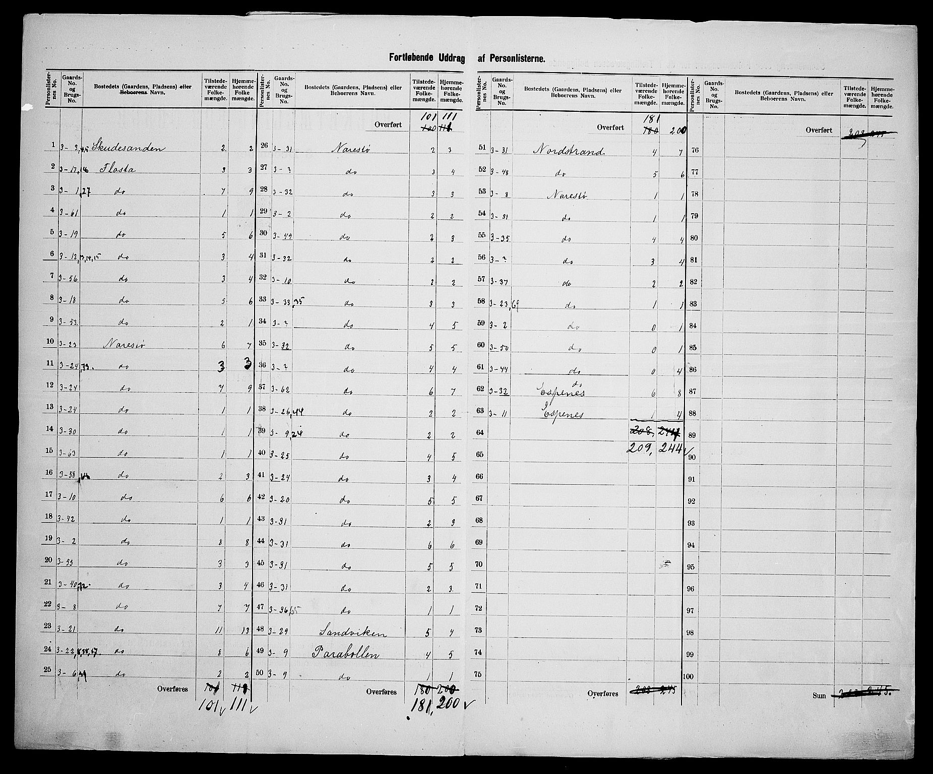 SAK, 1900 census for Dypvåg, 1900, p. 56