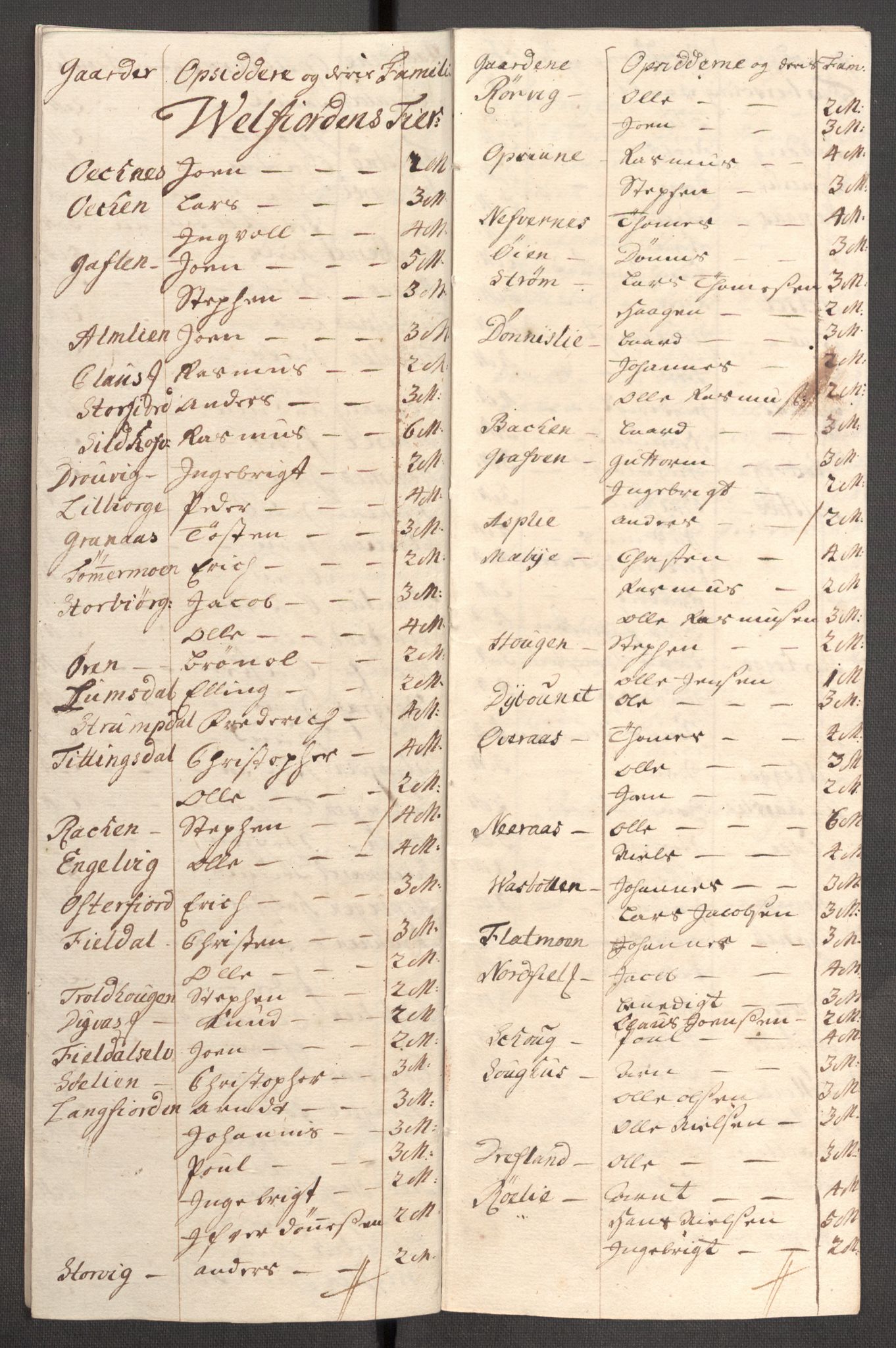 Rentekammeret inntil 1814, Reviderte regnskaper, Fogderegnskap, RA/EA-4092/R65/L4511: Fogderegnskap Helgeland, 1710-1711, p. 529