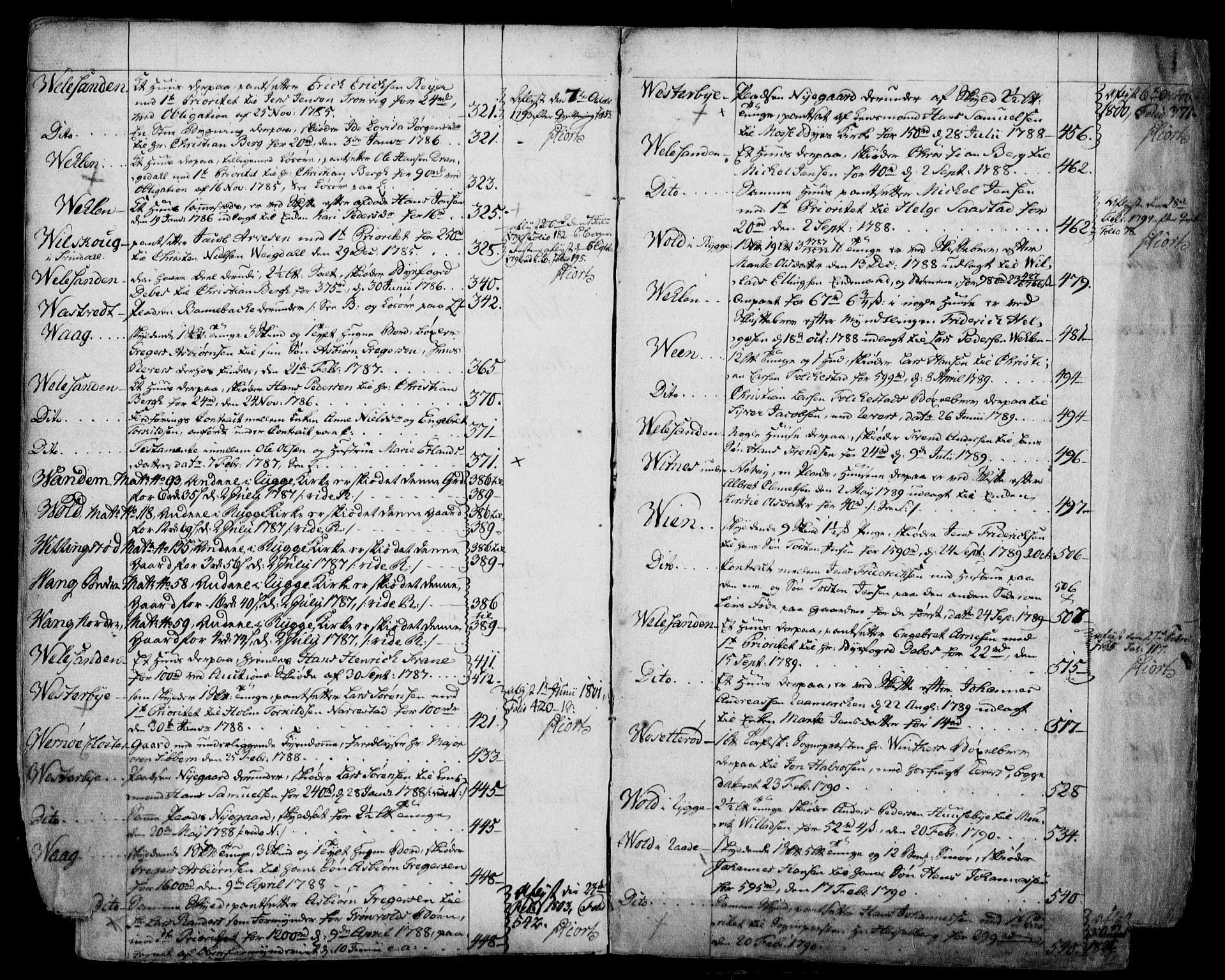 Moss sorenskriveri, SAO/A-10168: Mortgage register no. I 2, 1776-1797