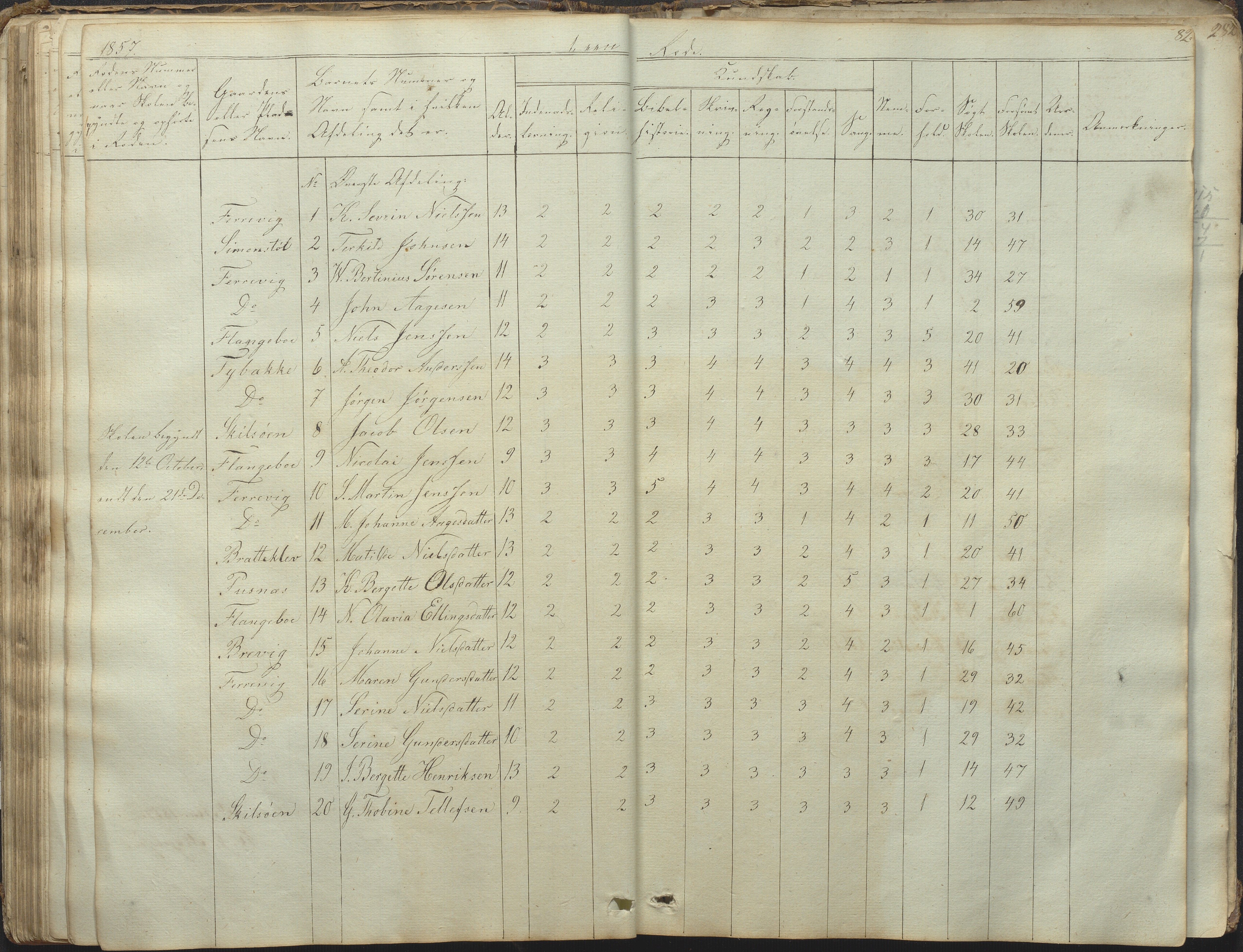 Tromøy kommune frem til 1971, AAKS/KA0921-PK/04/L0031: Færvik (Roligheden) - Karakterprotokoll, 1848-1863