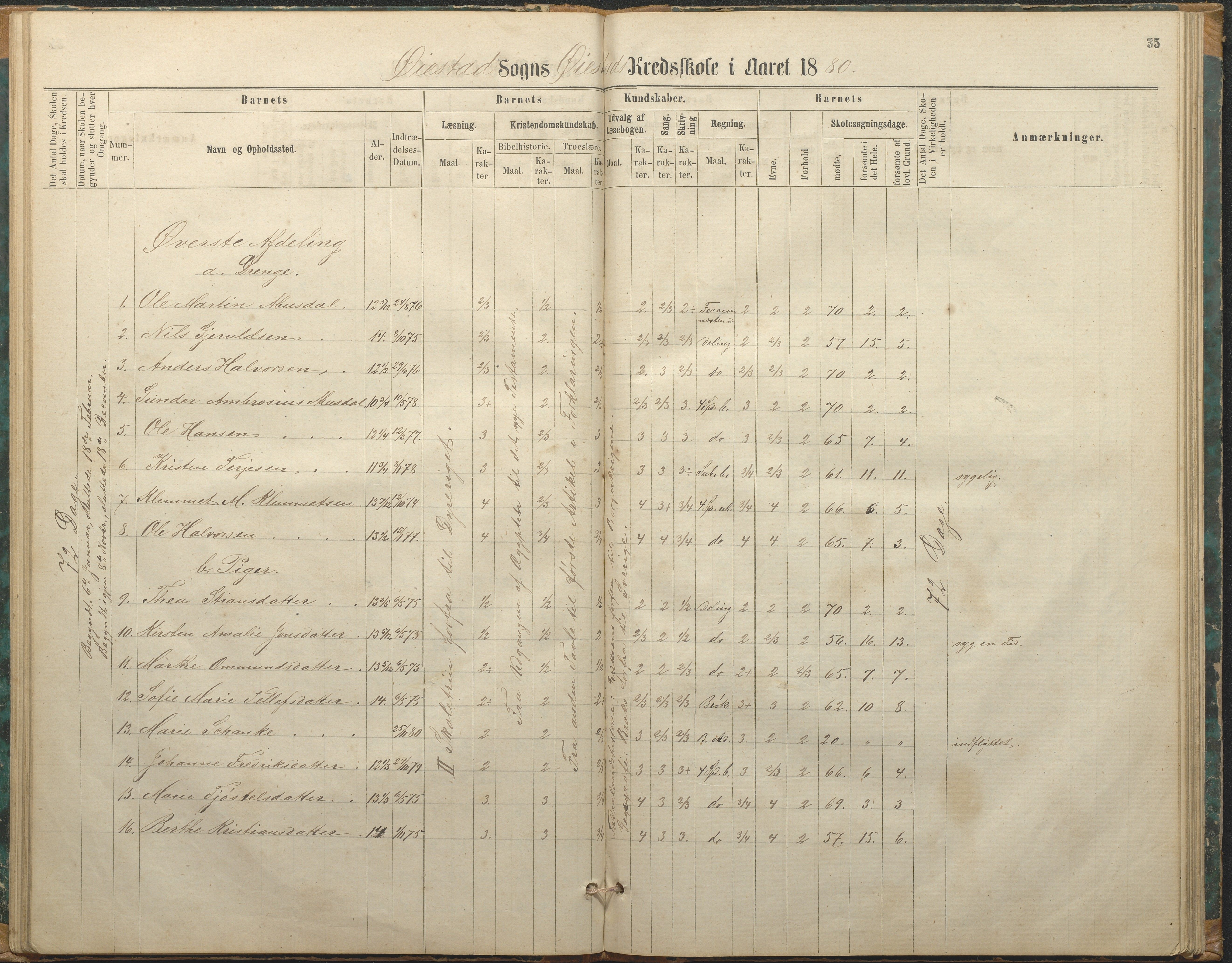 Øyestad kommune frem til 1979, AAKS/KA0920-PK/06/06F/L0002: Skolejournal, 1864-1890, p. 35