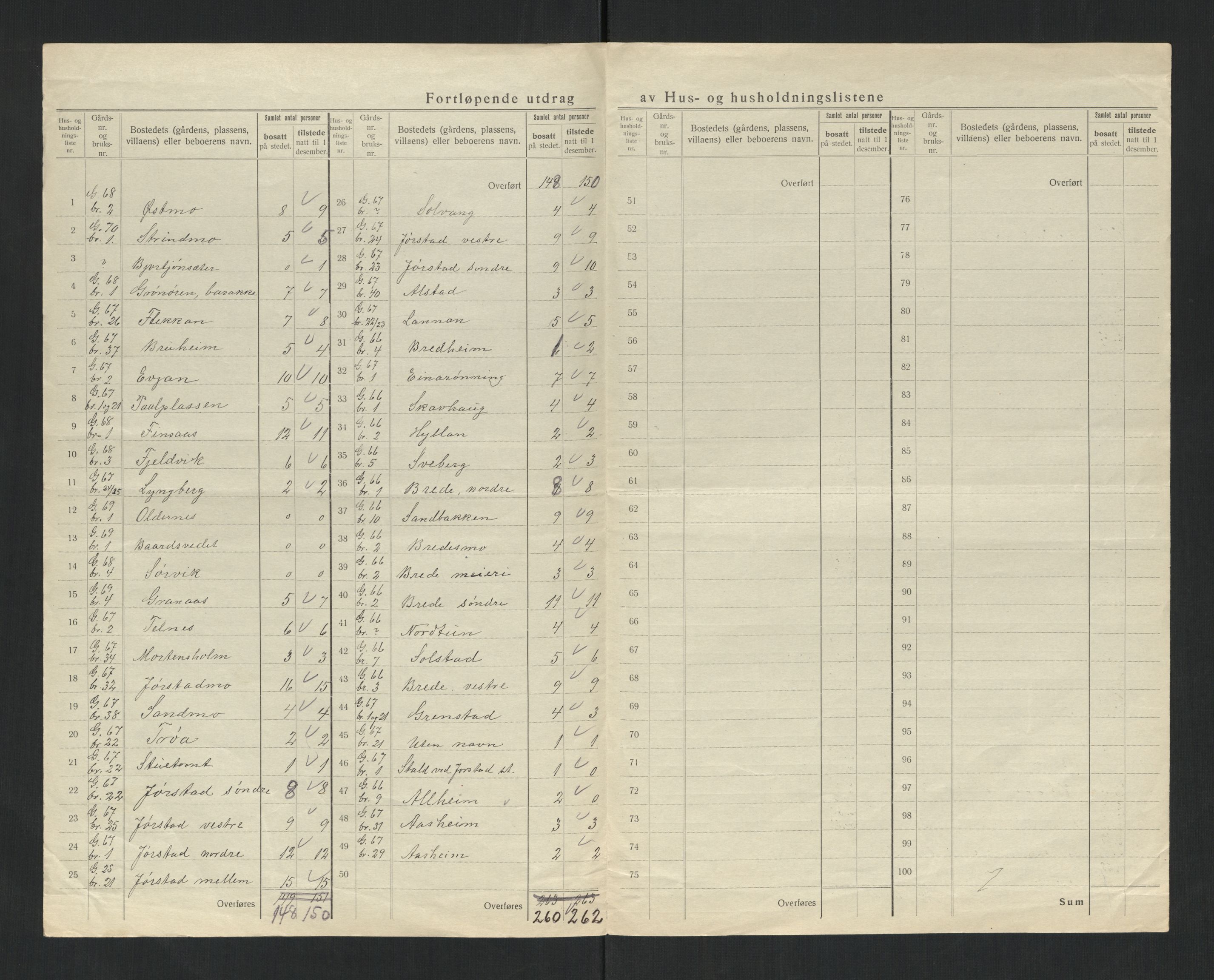 SAT, 1920 census for Snåsa, 1920, p. 52