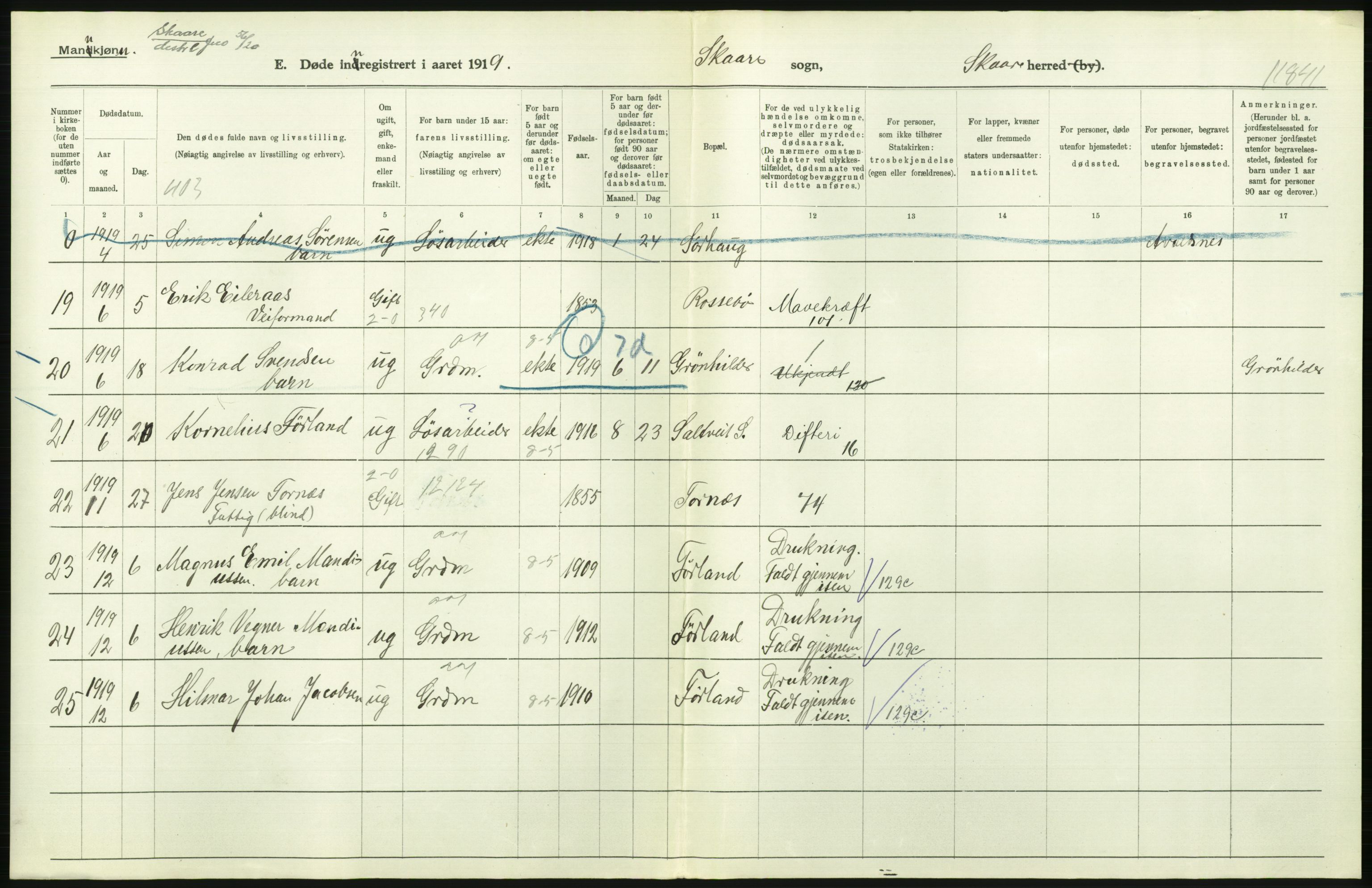 Statistisk sentralbyrå, Sosiodemografiske emner, Befolkning, RA/S-2228/D/Df/Dfb/Dfbi/L0030: Rogaland fylke: Døde. Bygder og byer., 1919, p. 166