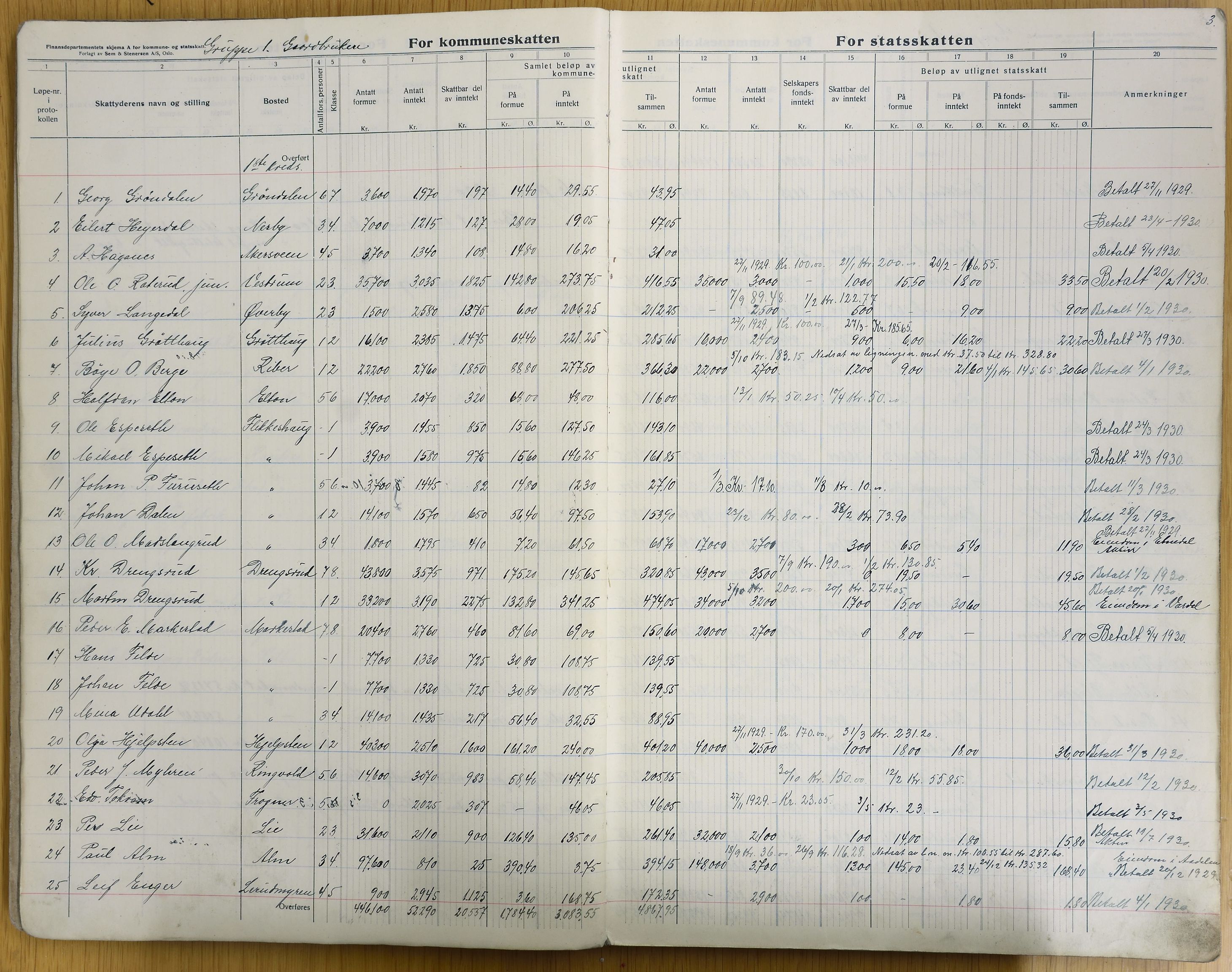 Vestre Toten kommunearkiv*, KVT/-/-/-: Avskrift av ligningsprotokollen for budsjettåret 1929-1930 for Vestre Toten skattedistrikt, 1929-1930