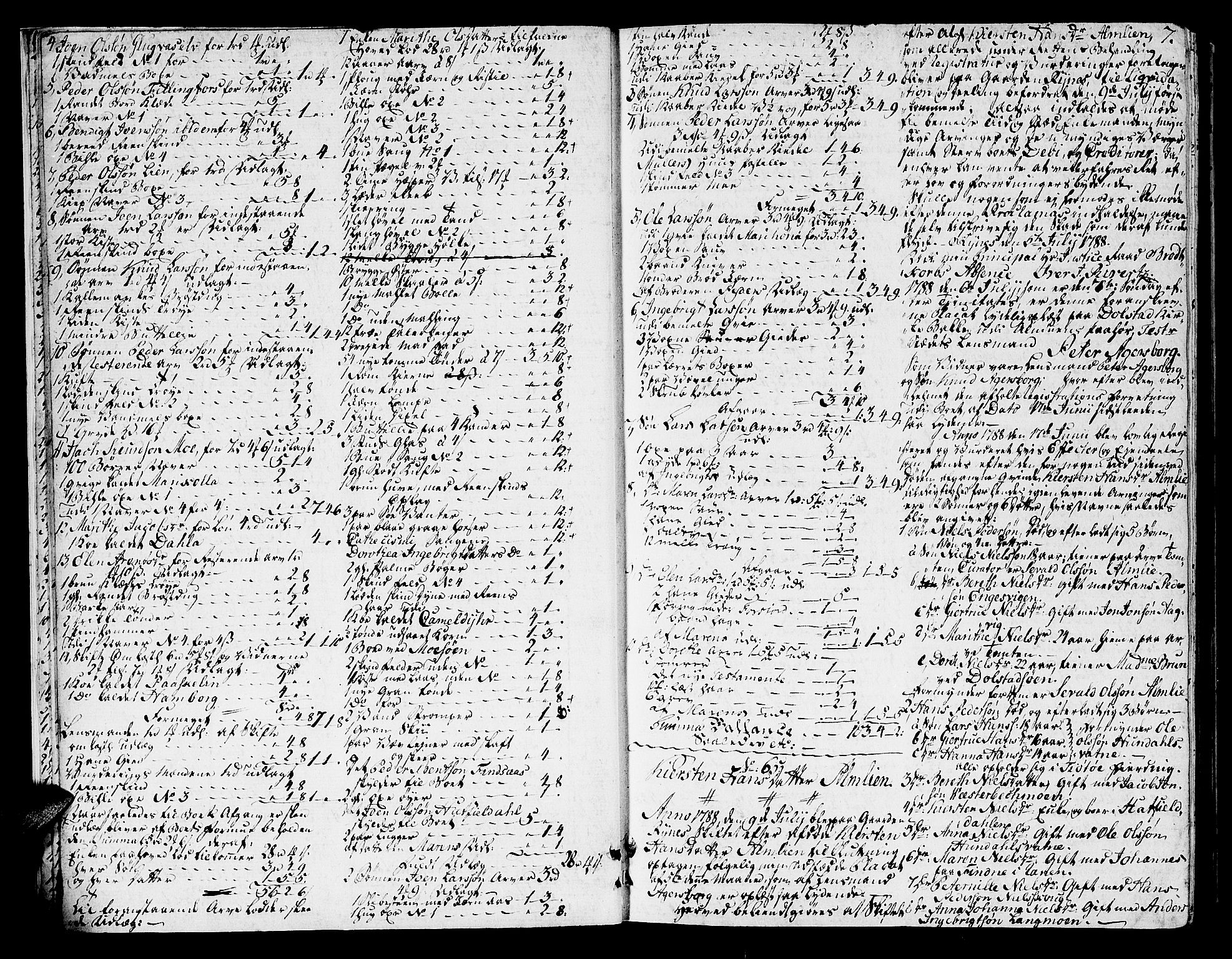 Helgeland sorenskriveri, SAT/A-0004/3/3A/L0066: Skifteprotokoll 16A, 1788-1789, p. 6b-7a