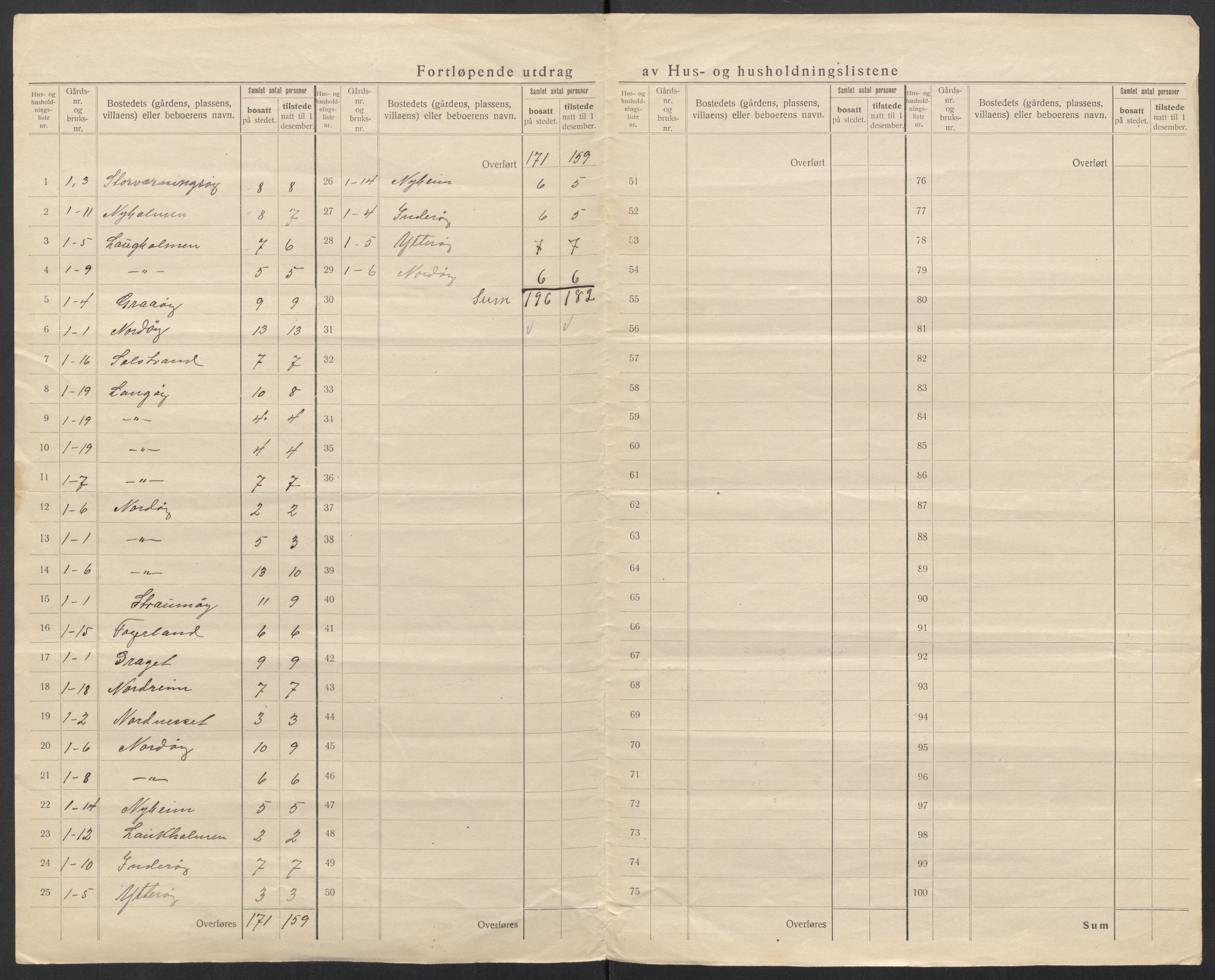 SAT, 1920 census for Herøy, 1920, p. 7