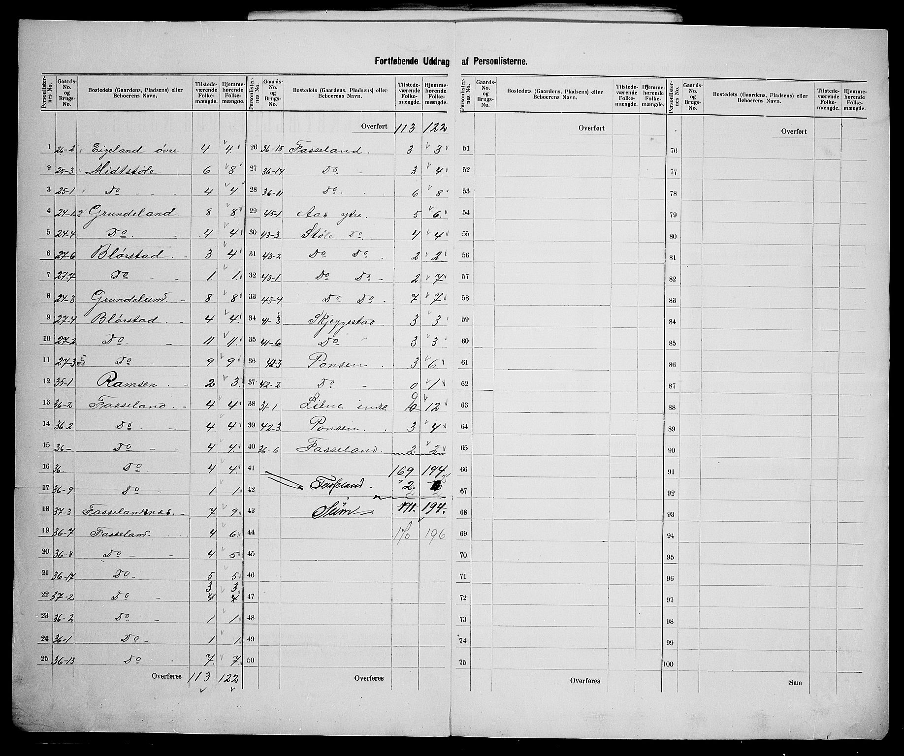 SAK, 1900 census for Sør-Audnedal, 1900, p. 21