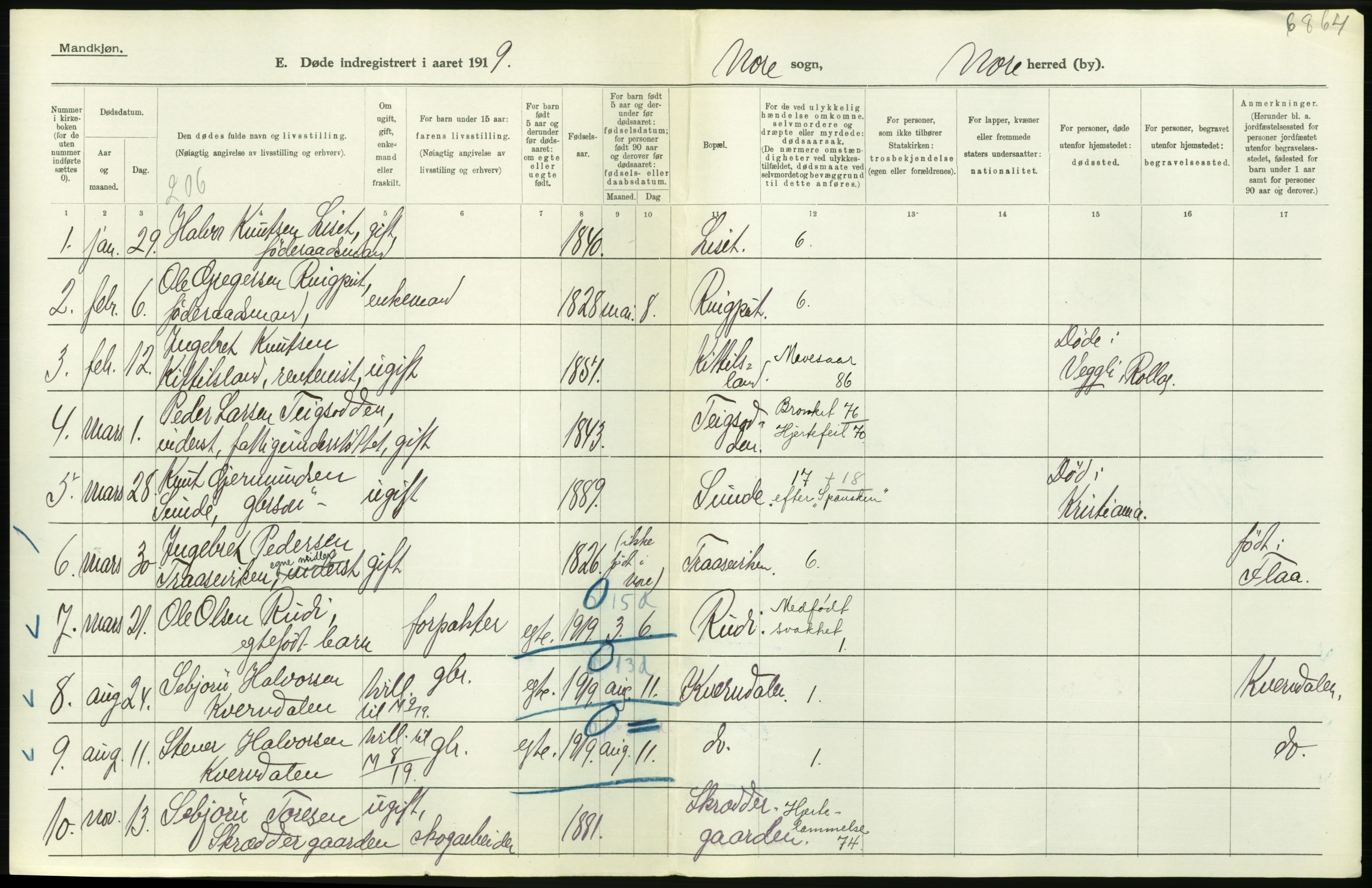 Statistisk sentralbyrå, Sosiodemografiske emner, Befolkning, AV/RA-S-2228/D/Df/Dfb/Dfbi/L0018: Buskerud fylke: Døde. Bygder og byer., 1919, p. 348