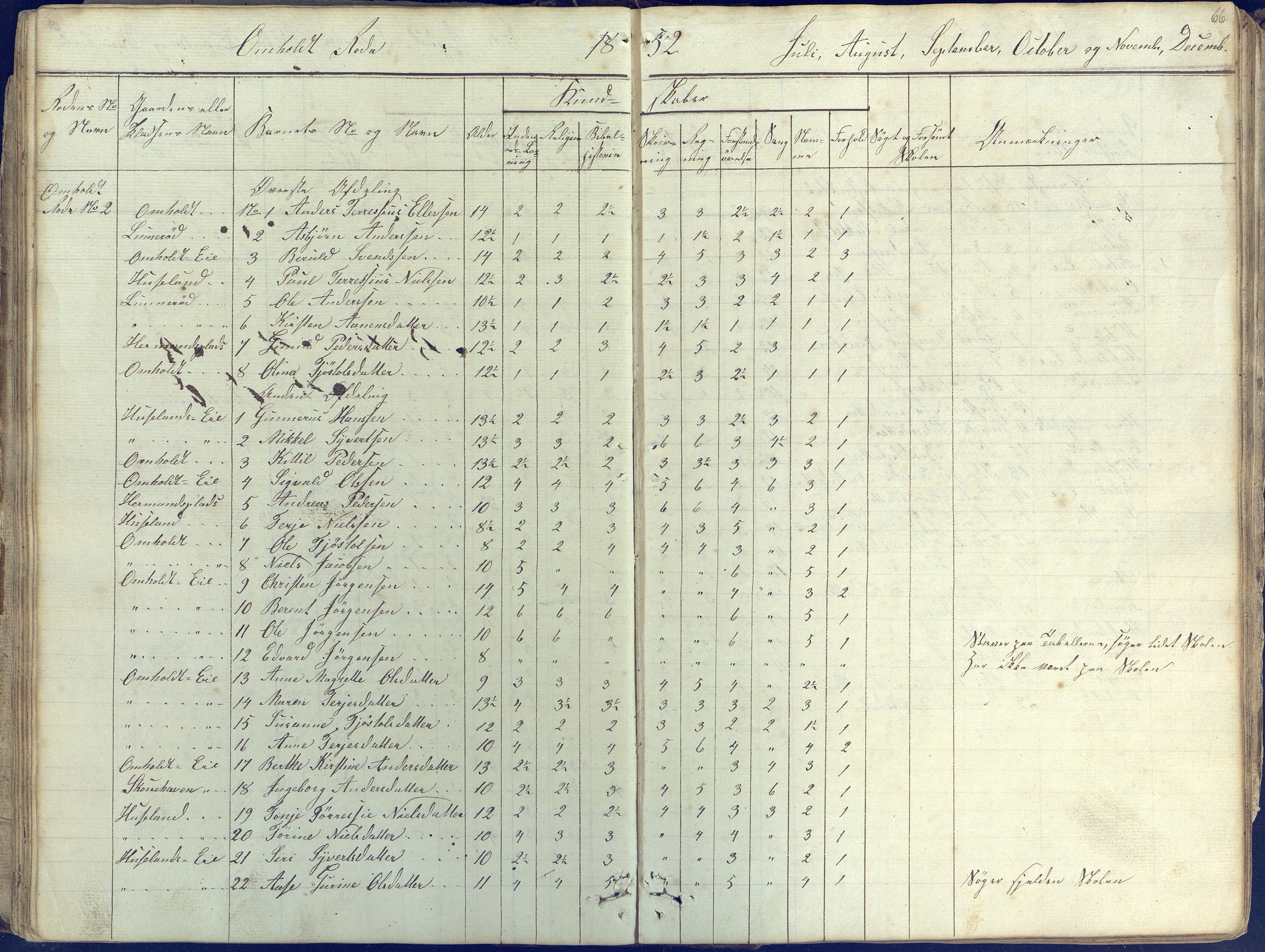 Øyestad kommune frem til 1979, AAKS/KA0920-PK/06/06E/L0001: Skolejournal, 1845-1863, p. 66