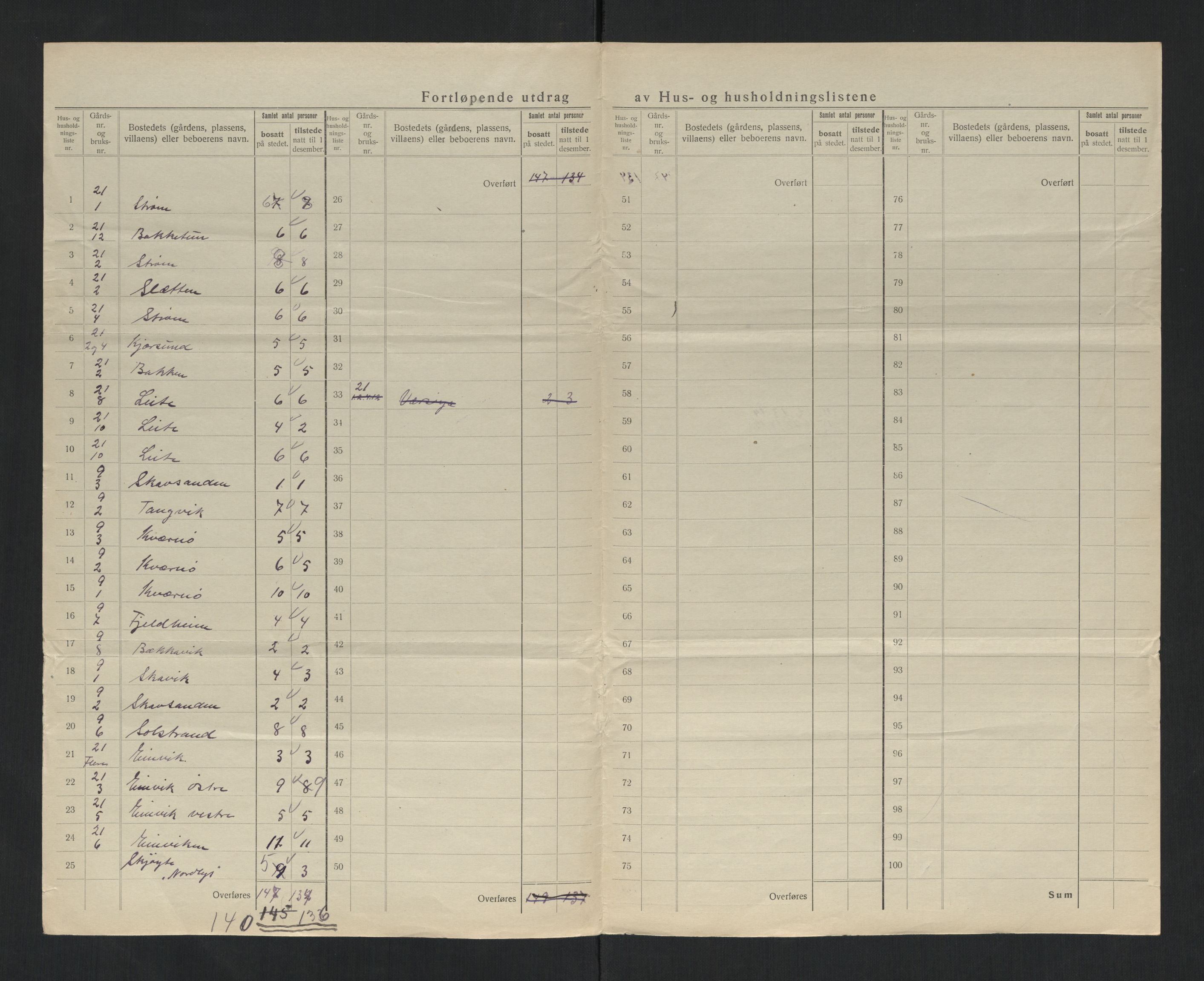 SAT, 1920 census for Flatanger, 1920, p. 27