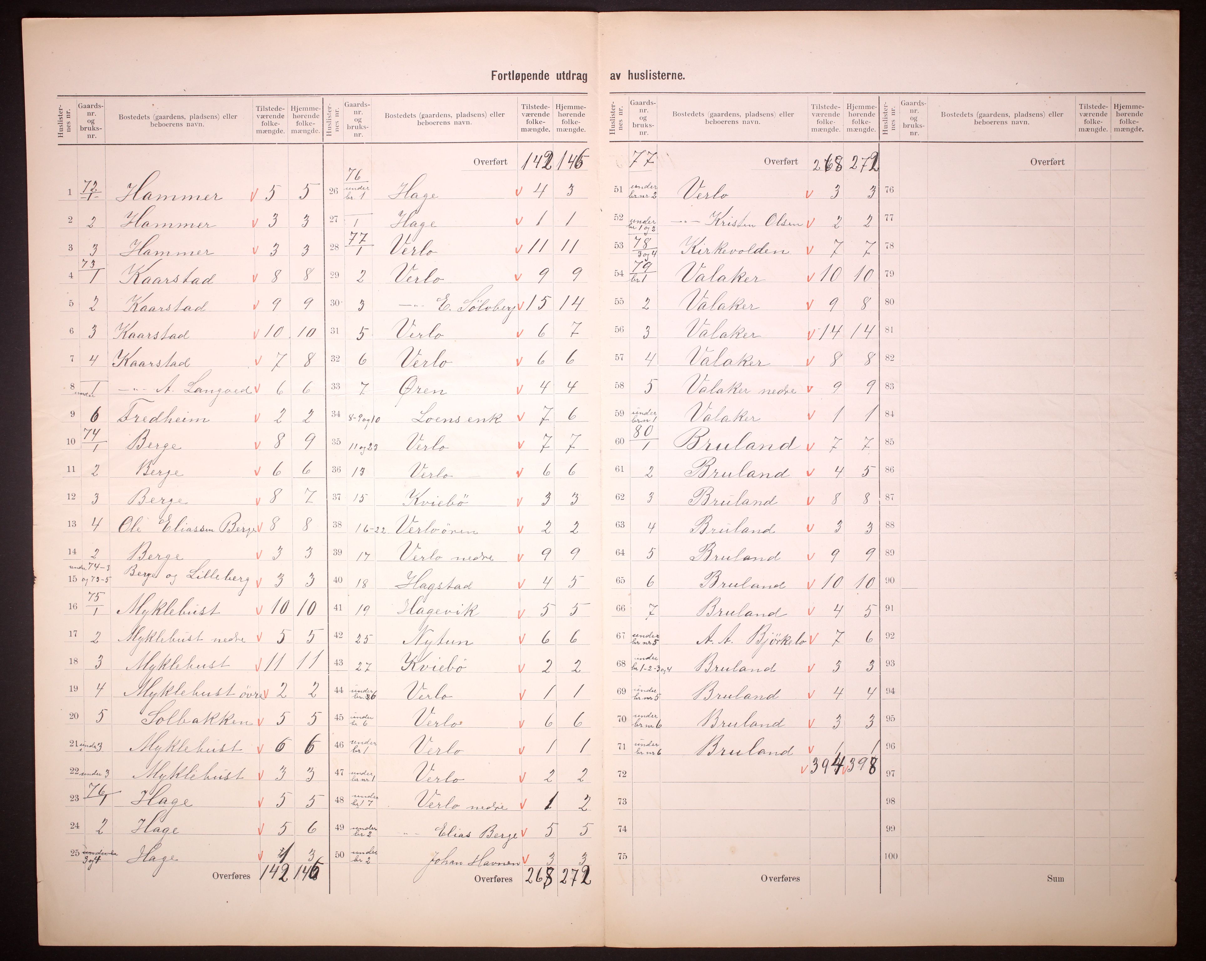 RA, 1910 census for Innvik, 1910, p. 34