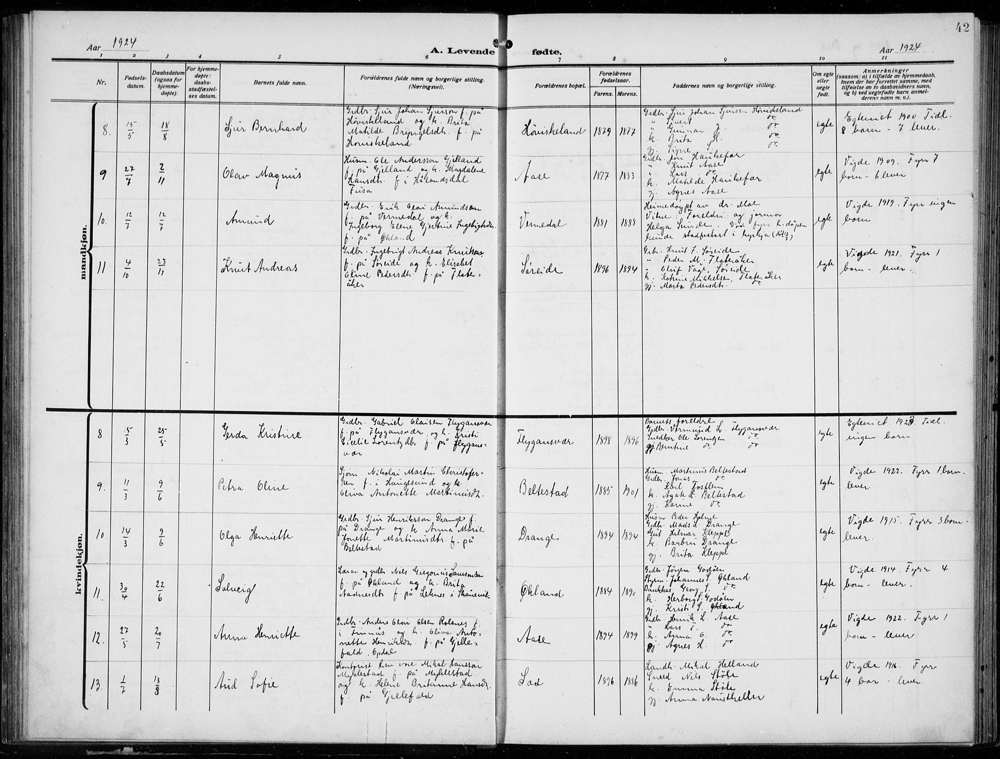 Tysnes sokneprestembete, SAB/A-78601/H/Hab: Parish register (copy) no. E  4, 1912-1936, p. 42