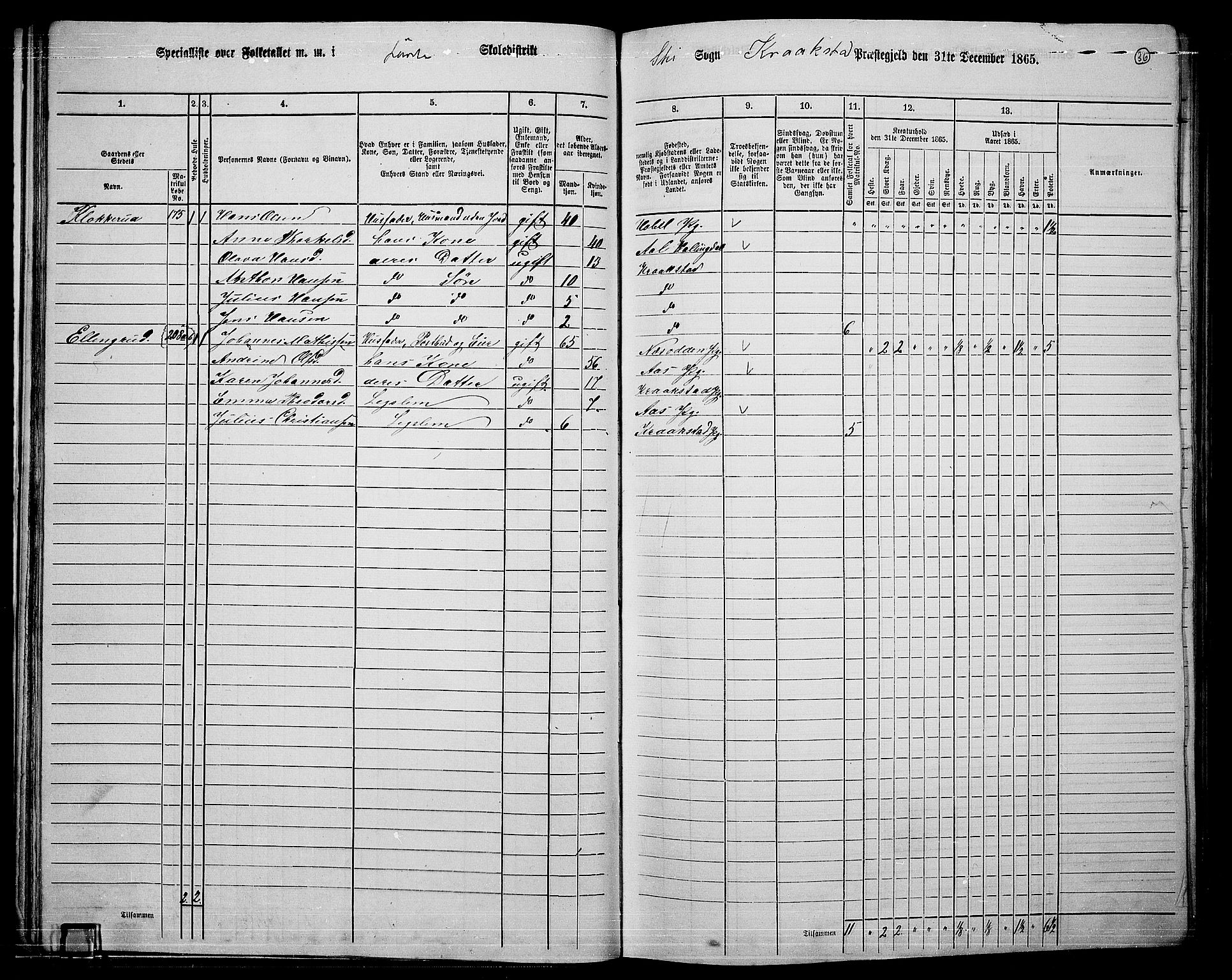 RA, 1865 census for Kråkstad, 1865, p. 33