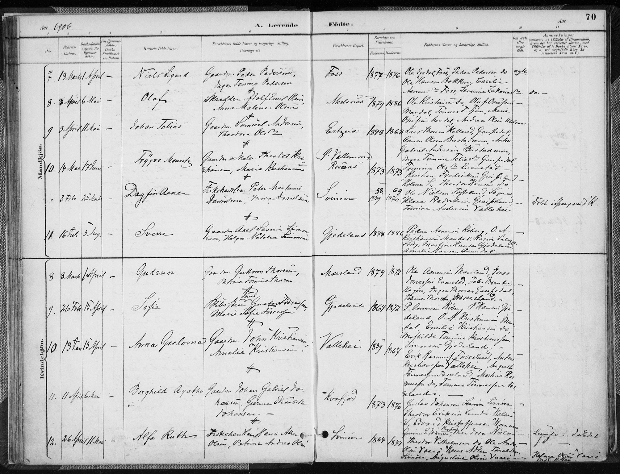 Sør-Audnedal sokneprestkontor, AV/SAK-1111-0039/F/Fa/Fab/L0010: Parish register (official) no. A 10, 1892-1913, p. 70