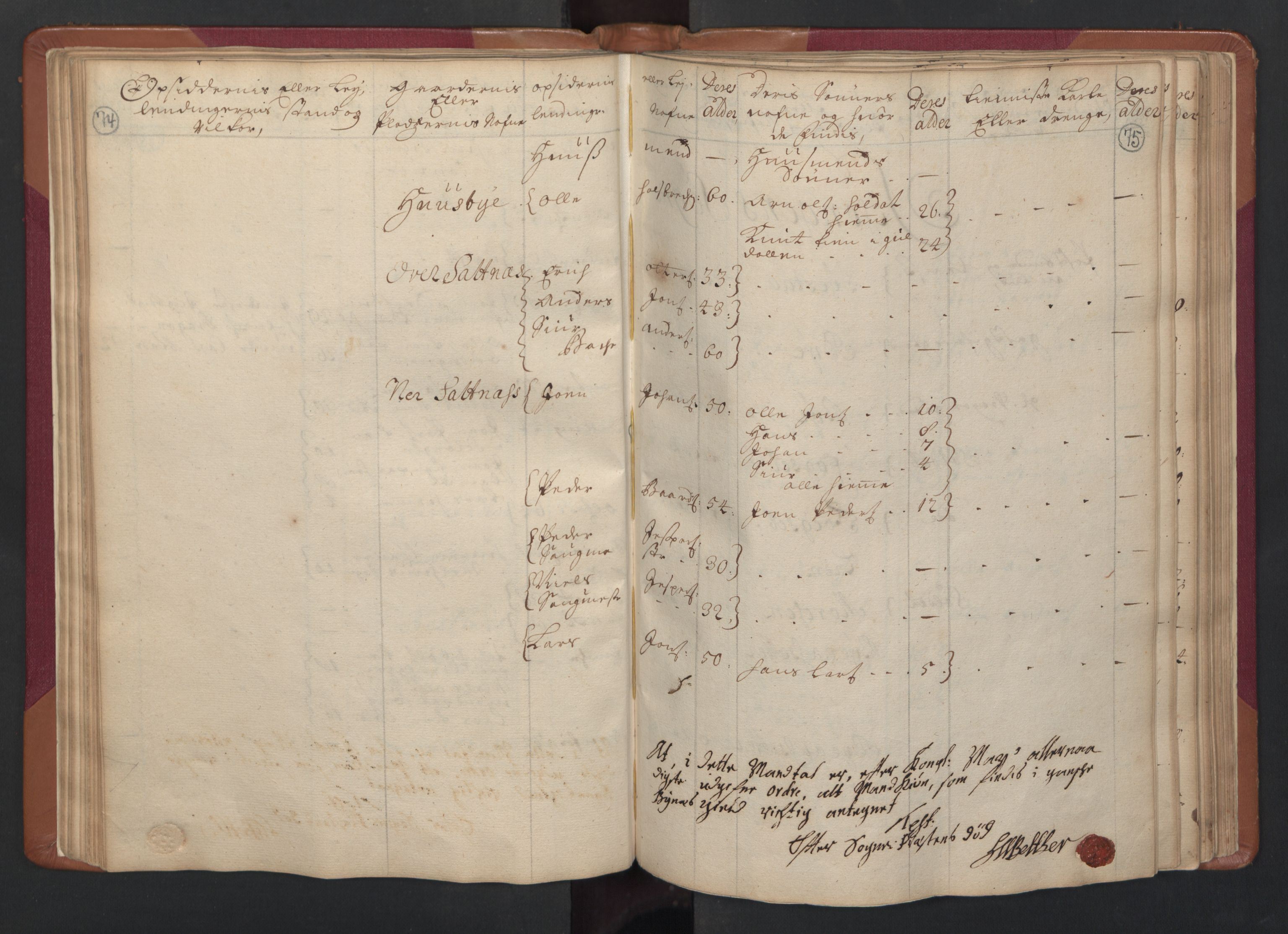 RA, Census (manntall) 1701, no. 14: Strinda and Selbu fogderi, 1701, p. 74-75