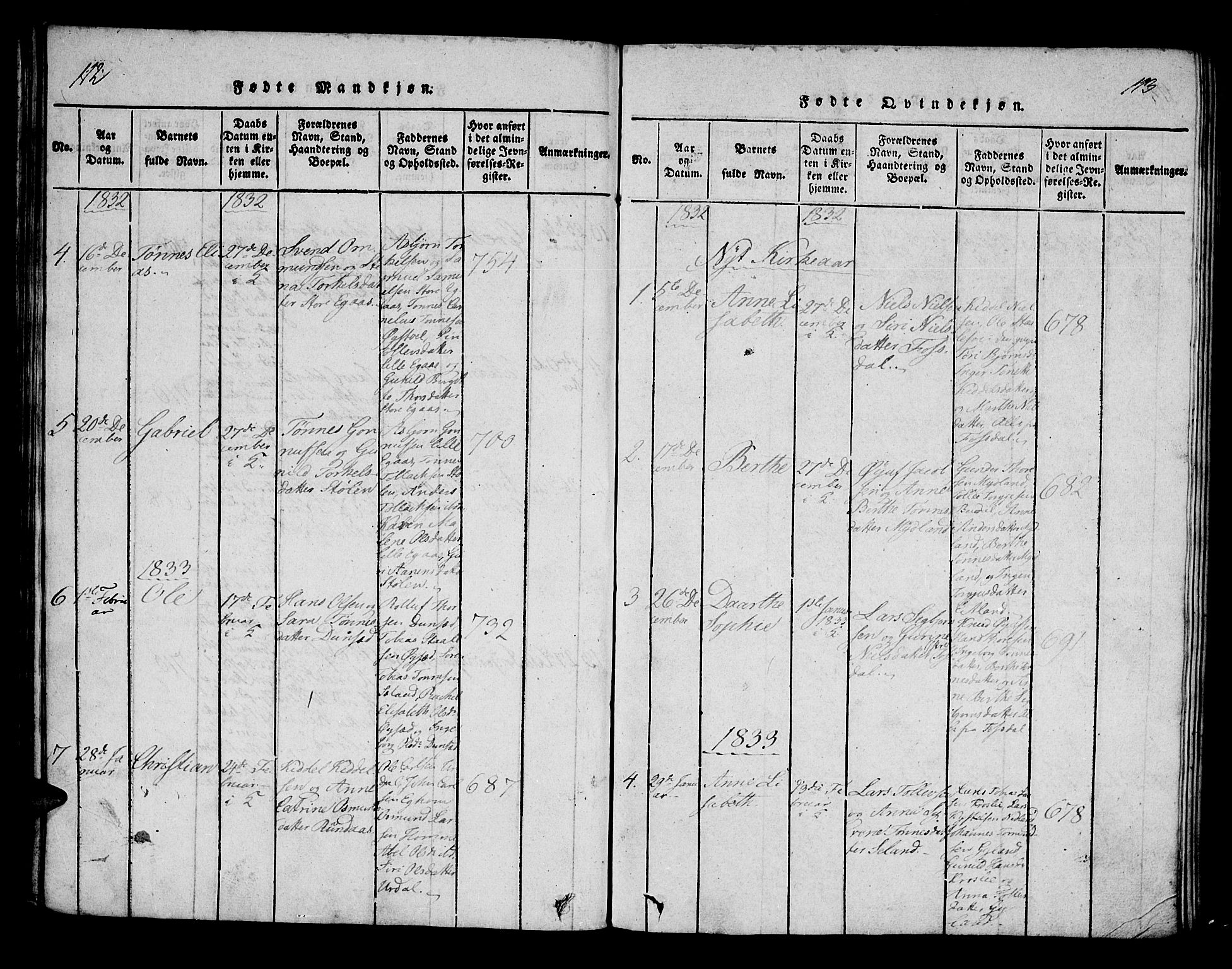 Bakke sokneprestkontor, AV/SAK-1111-0002/F/Fa/Fab/L0001: Parish register (official) no. A 1, 1815-1835, p. 112-113