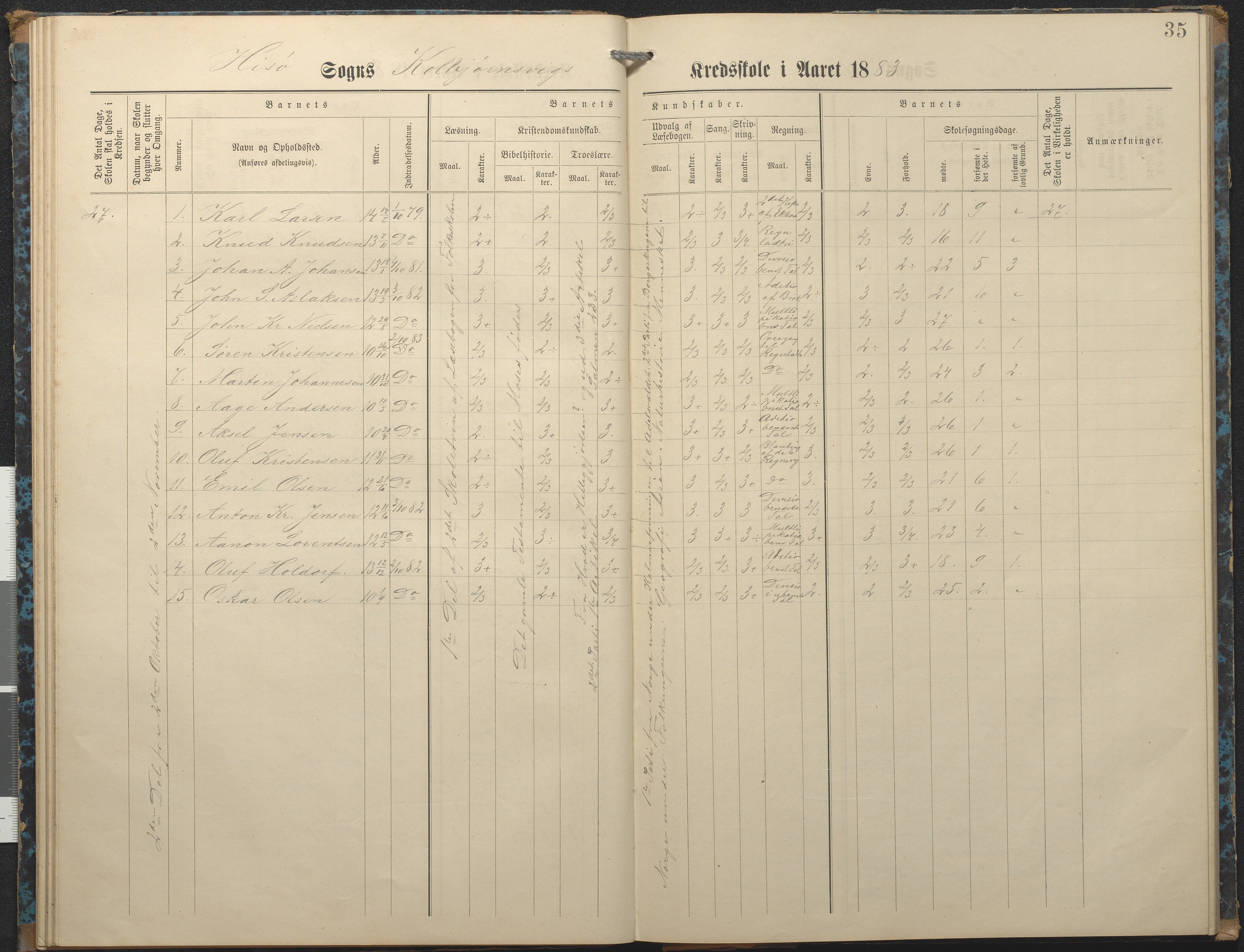 Hisøy kommune frem til 1991, AAKS/KA0922-PK/32/L0007: Skoleprotokoll, 1875-1891, p. 35