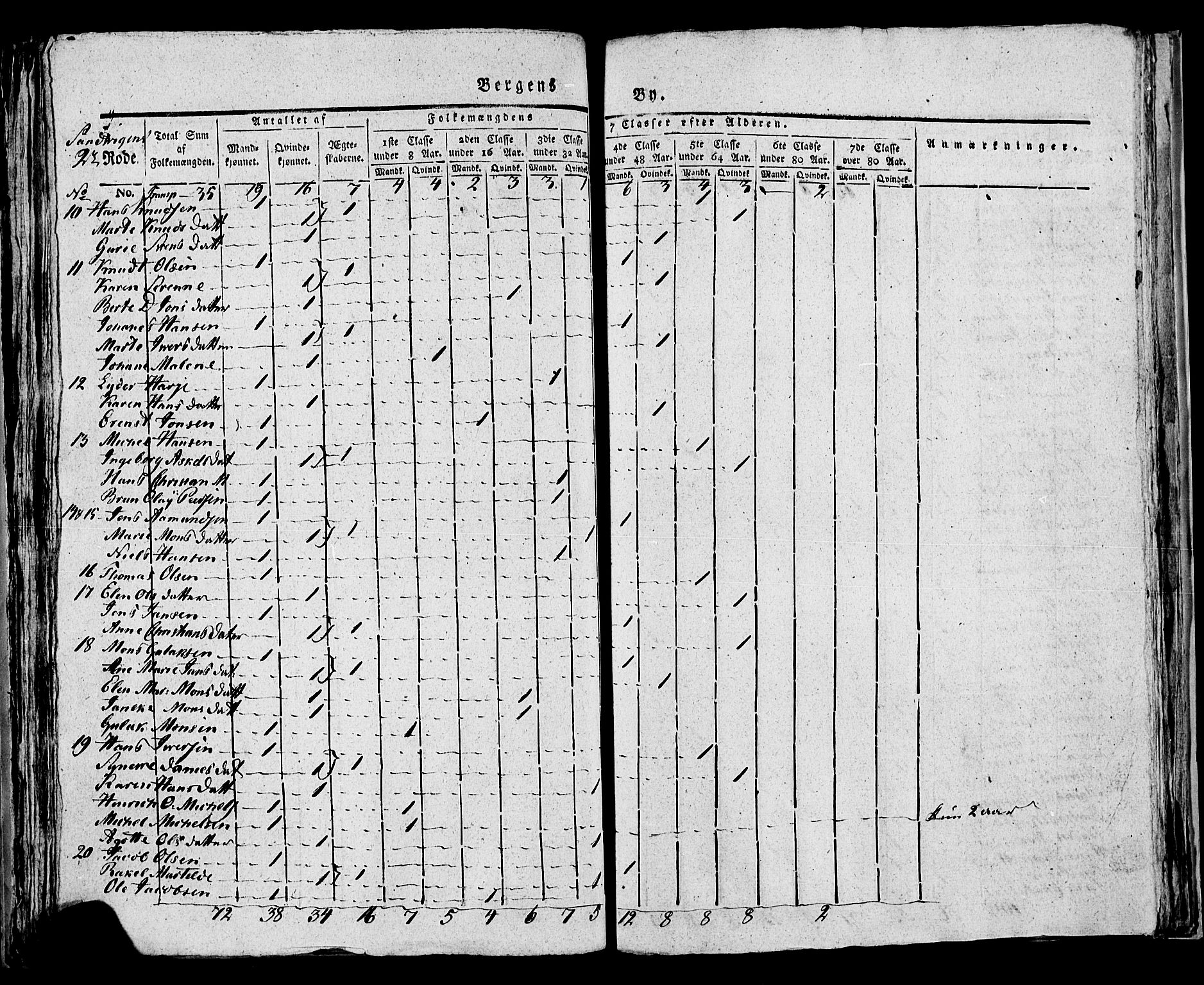 SAB, Census 1815 for rural districts of Korskirken parish and Domkirken parish, 1815, p. 33