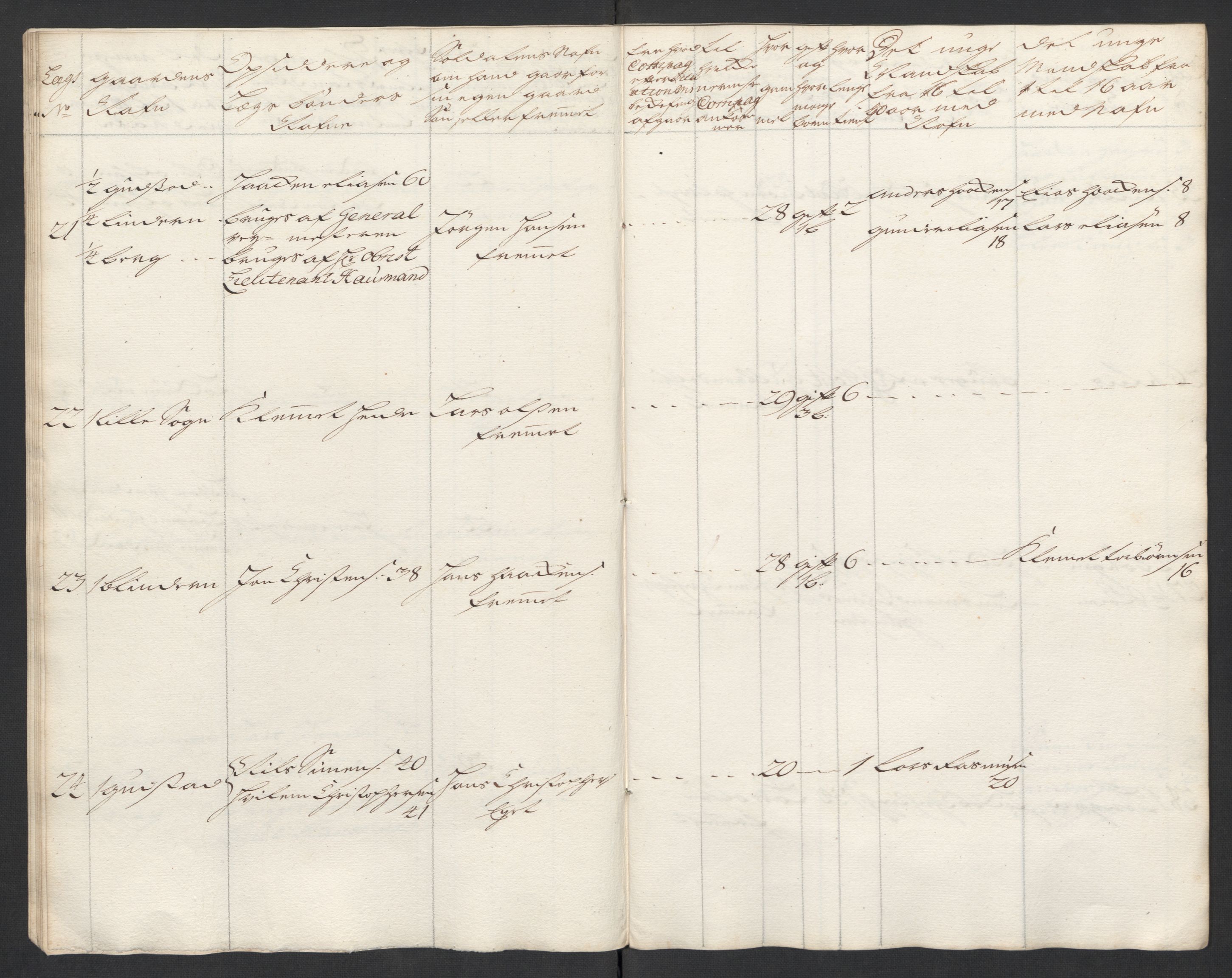 Rentekammeret inntil 1814, Realistisk ordnet avdeling, AV/RA-EA-4070/Ki/L0015: [S14]: Hovedlegdsruller, 1726, p. 344