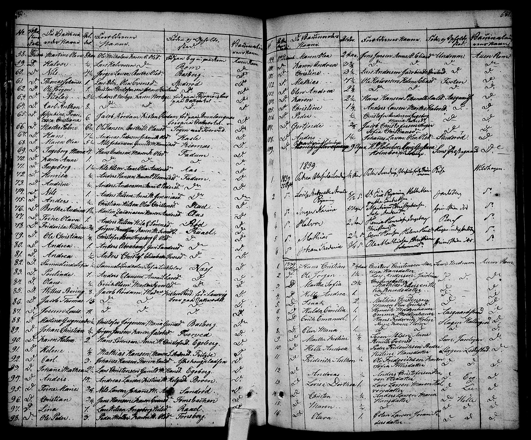 Sem kirkebøker, SAKO/A-5/F/Fa/L0005: Parish register (official) no. I 5, 1825-1842, p. 680-681