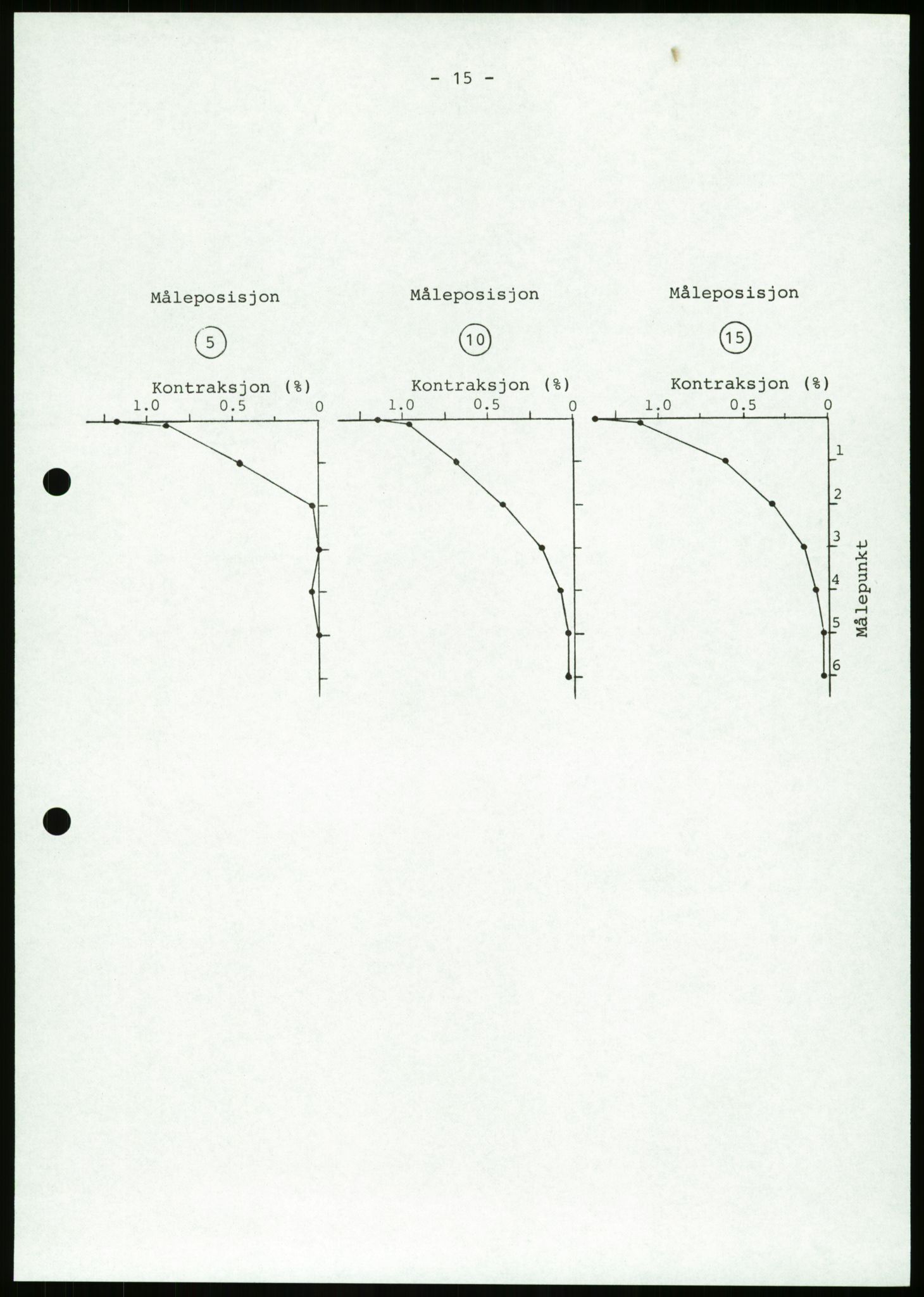 Justisdepartementet, Granskningskommisjonen ved Alexander Kielland-ulykken 27.3.1980, AV/RA-S-1165/D/L0023: Æ Øvrige Pentagone-rigger (Doku.liste + Æ1-Æ2, Æ4 av 4  - Æ3 mangler)/ ALK - SINTEF-undersøkelse av bruddflater og materialer (STF01 F80008), 1980-1981, p. 69