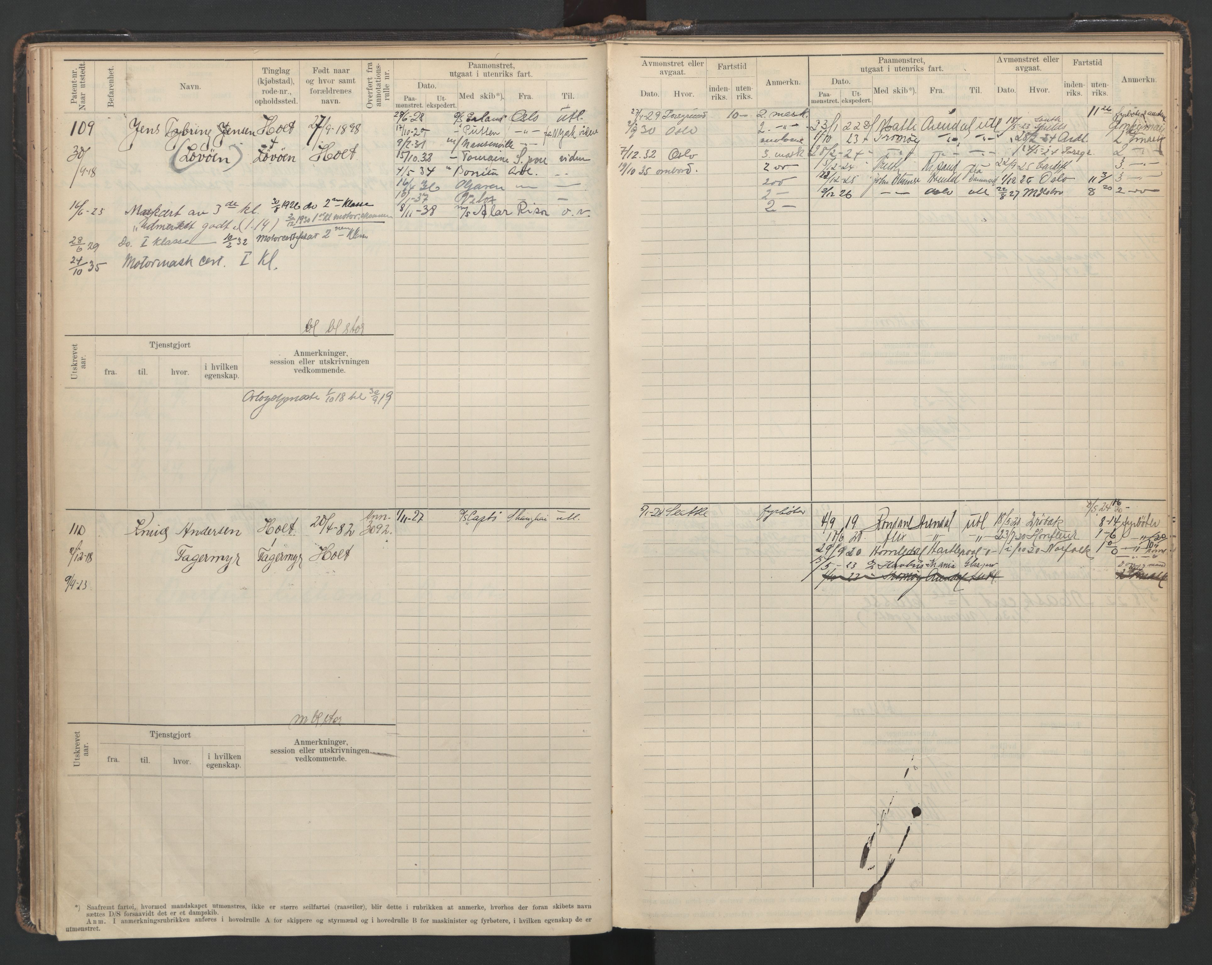 Tvedestrand mønstringskrets, SAK/2031-0011/F/Fb/L0009: Hovedrulle B nr 1-288, R-10, 1880-1948, p. 58