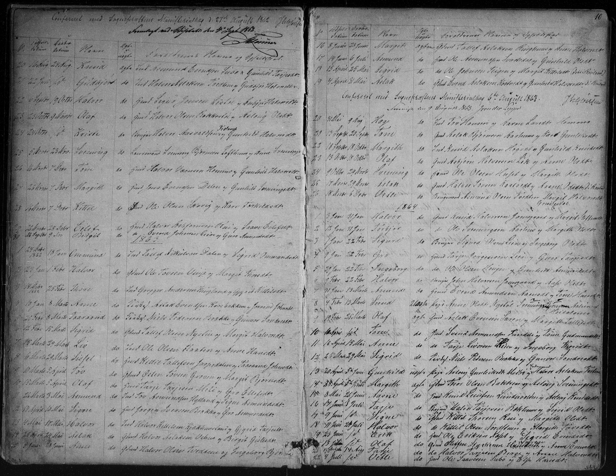 Vinje kirkebøker, SAKO/A-312/G/Ga/L0002: Parish register (copy) no. I 2, 1849-1893, p. 10